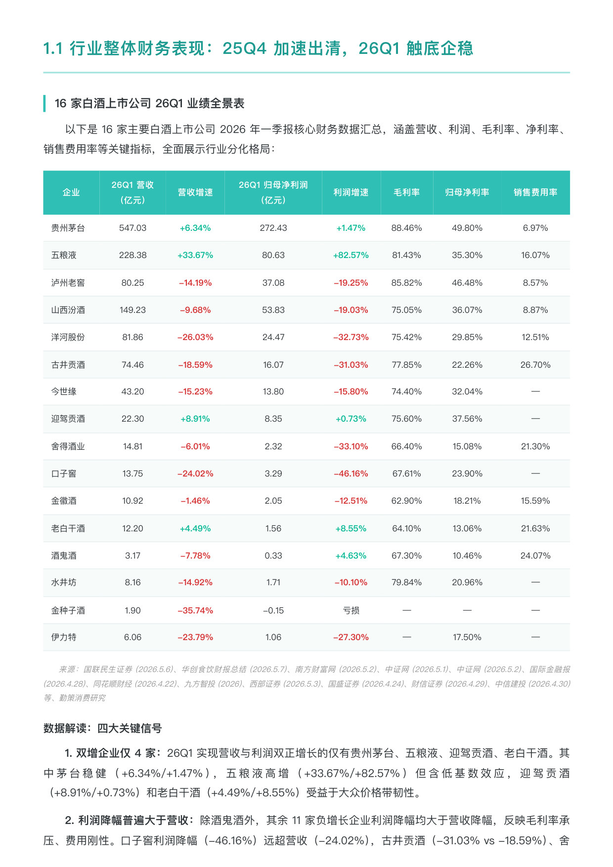2026年第一季度中国白酒行业上市企业研究报告.pdf 第4页