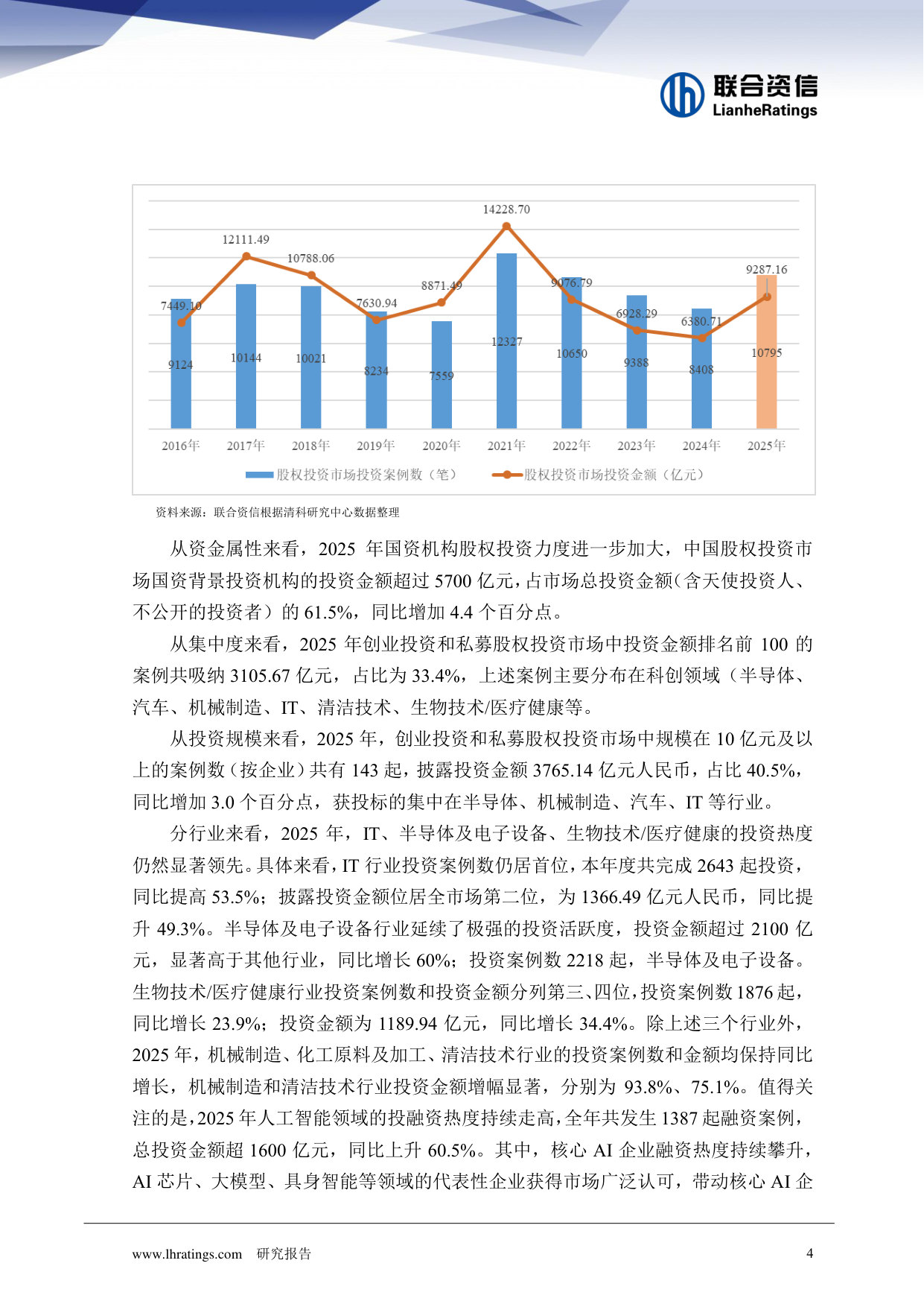 2026年股权投资行业分析.pdf 第4页