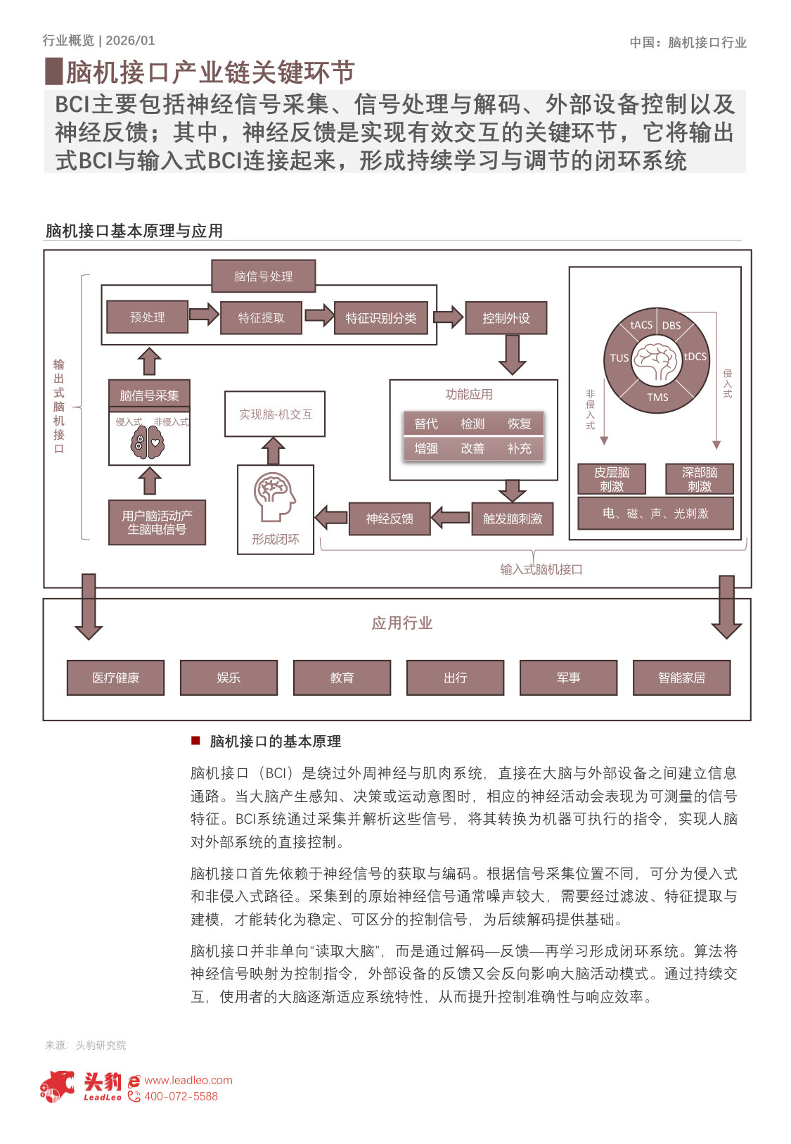 2026年脑机接口行业概览:从技术实验室到商业化落地,产业迎来新周期.pdf 第4页
