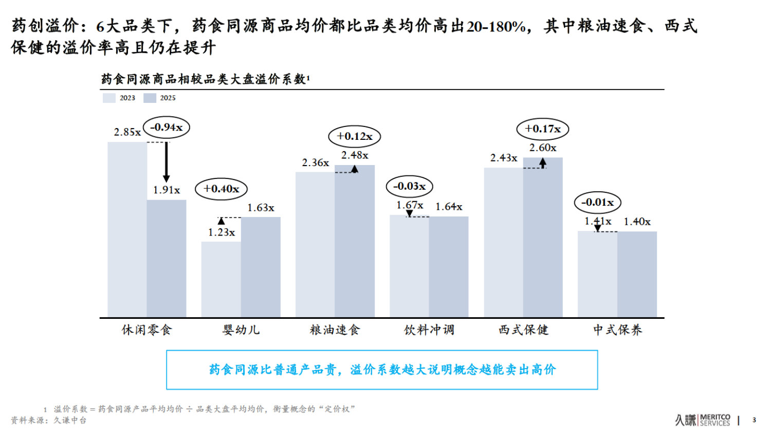 2026年药食同源策略报告.pdf 第4页