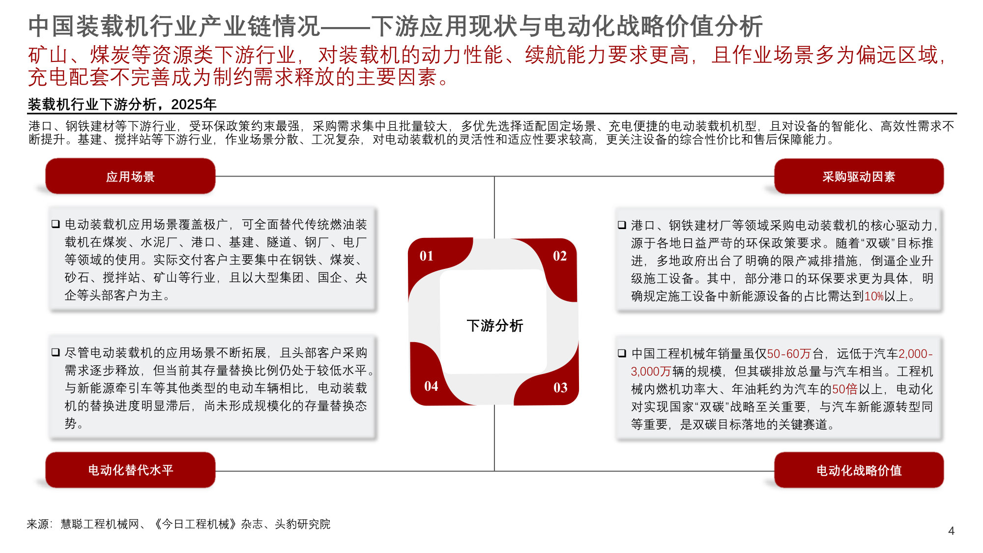 2026年装载机行业：产品更新换代，电动化加速渗透.pdf 第4页