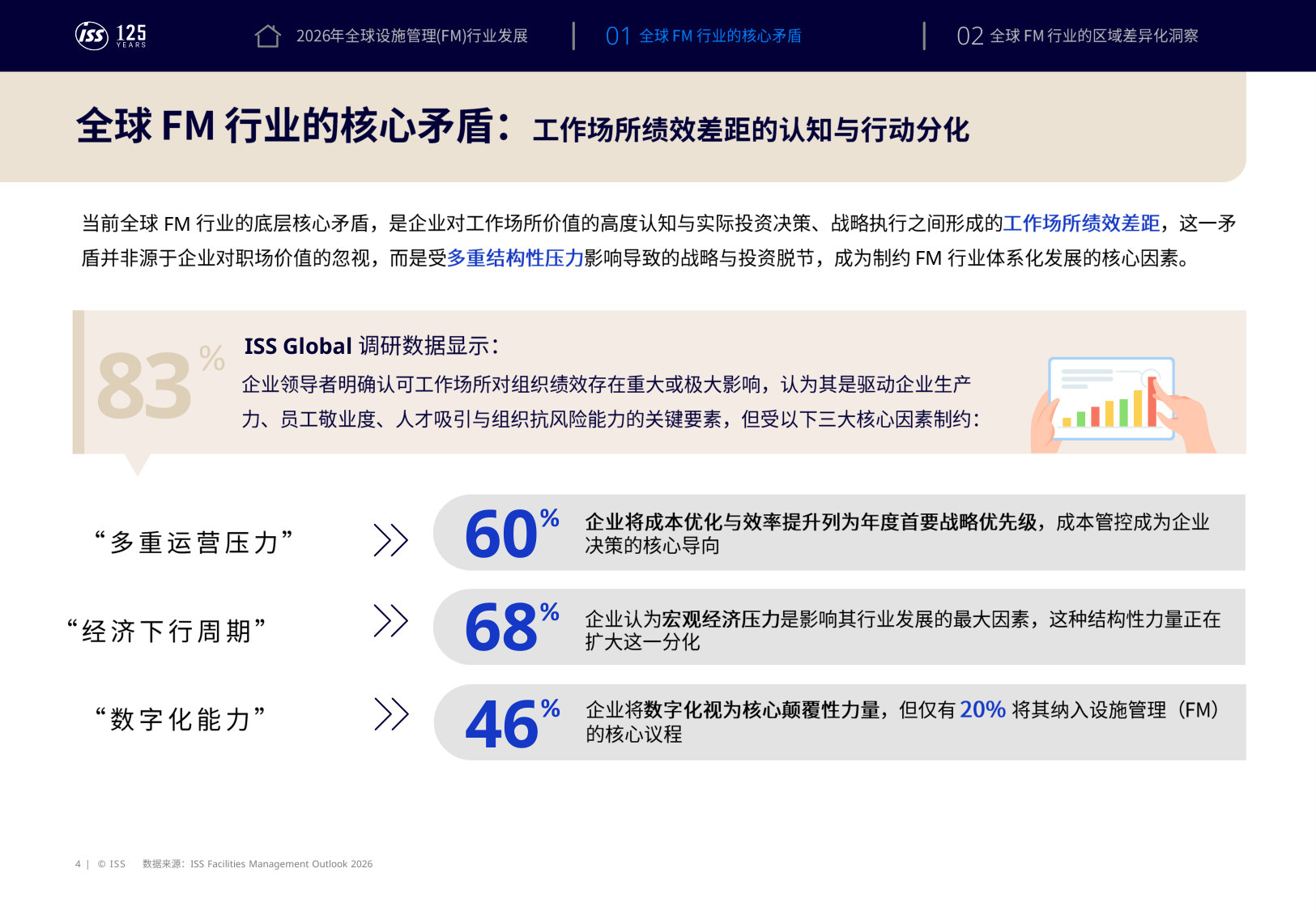 2026年设施管理(FM)行业发展报告.pdf 第4页