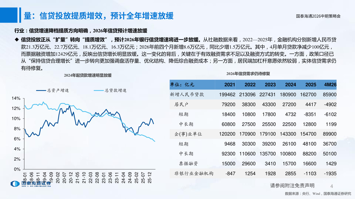 2026年银行业中期策略:掘金绩优+红利.pdf 第4页