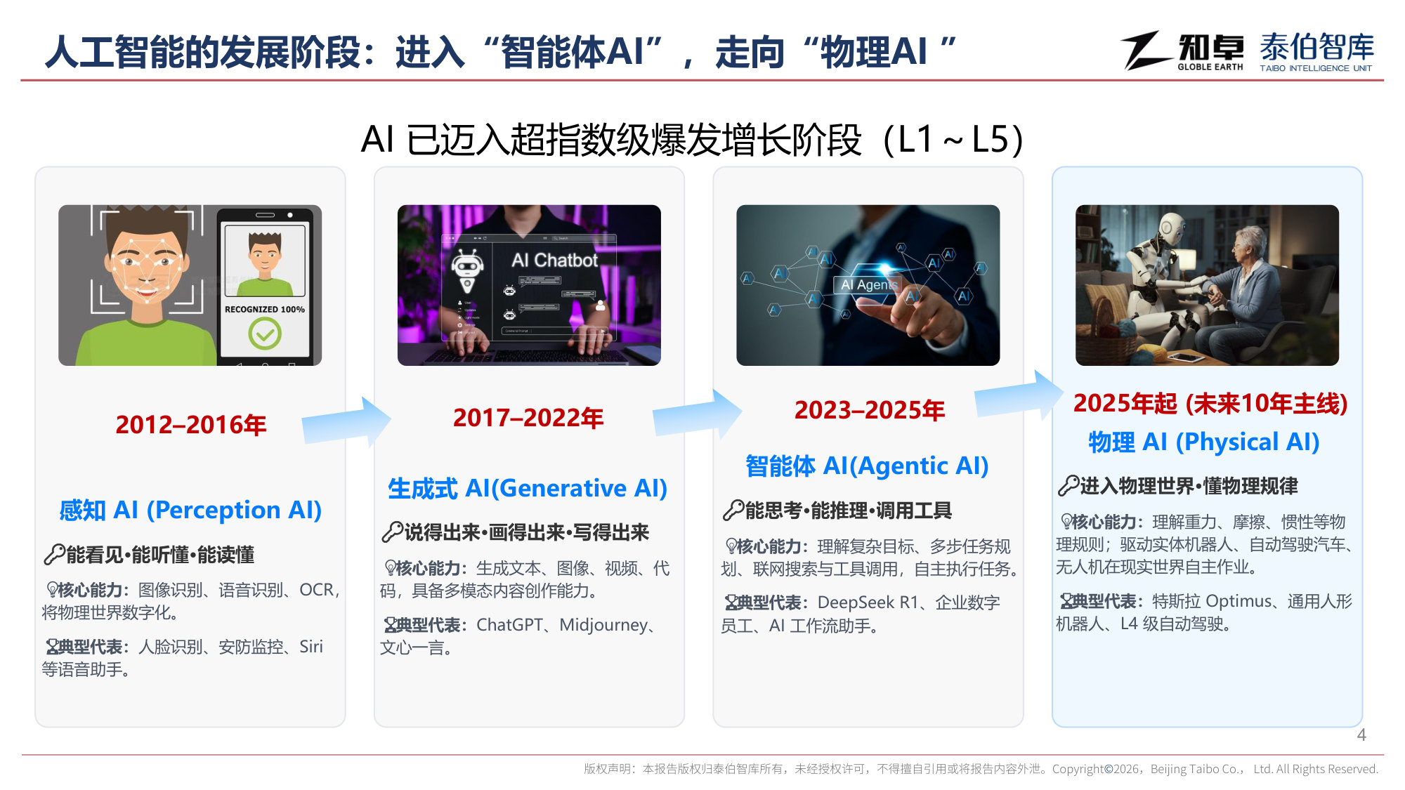 2026时空智能产业趋势报告.pdf 第4页