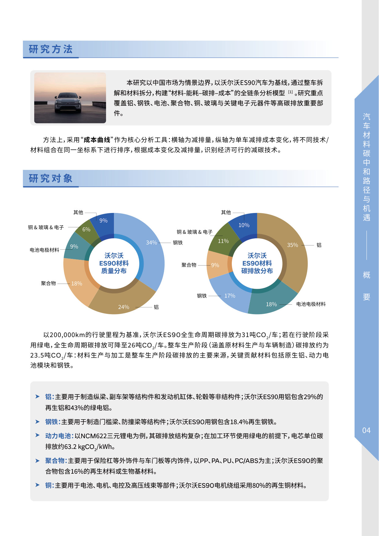 2026汽车材料碳中和路径与机遇.pdf 第4页