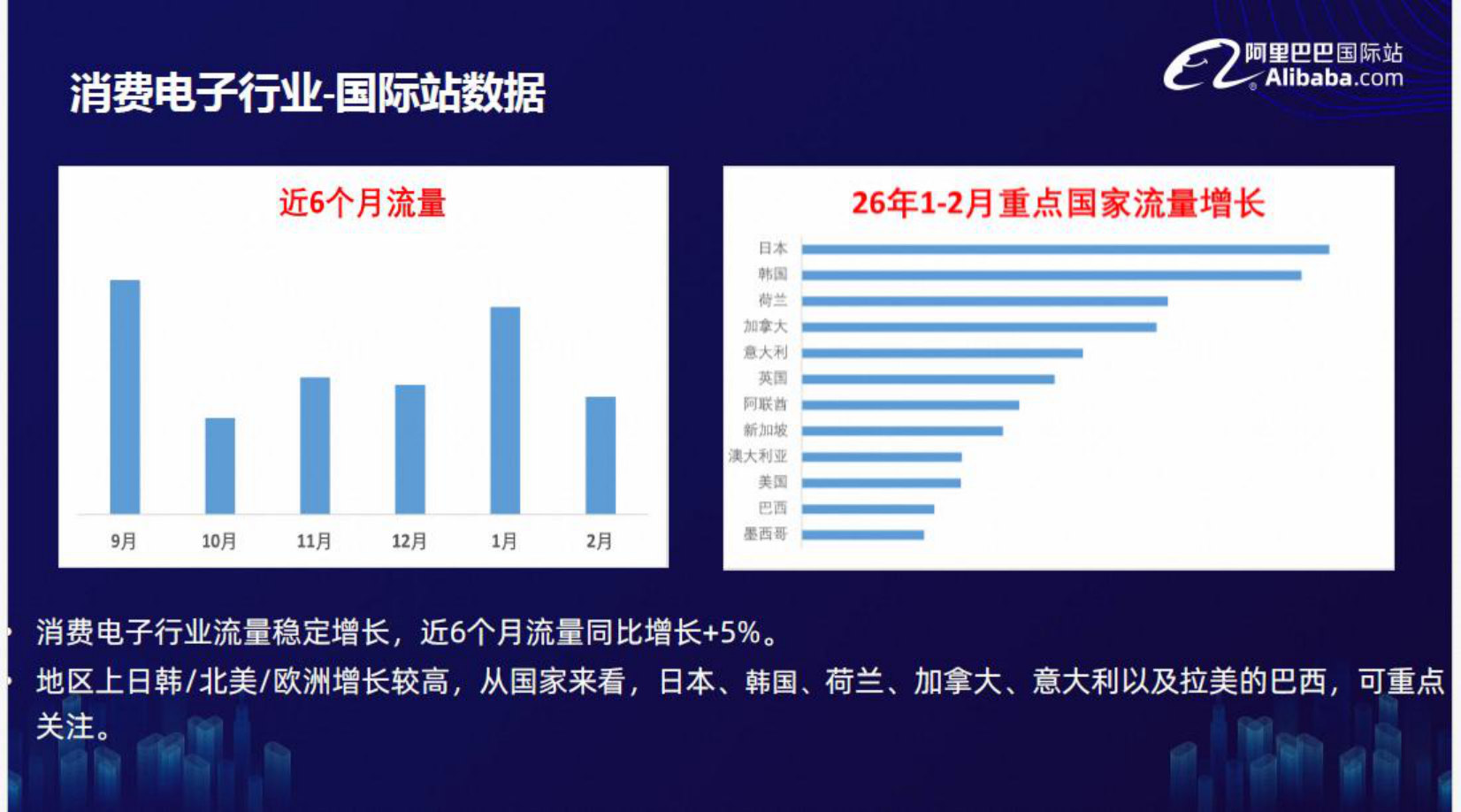 2026消费电子行业趋势报告.pdf 第4页