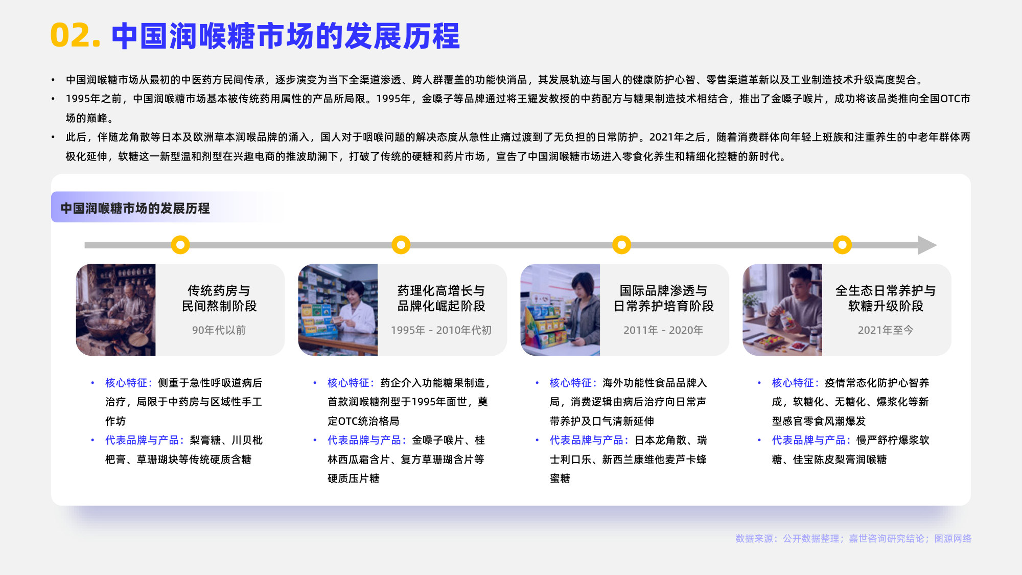 2026润喉糖行业简析报告.pdf 第4页