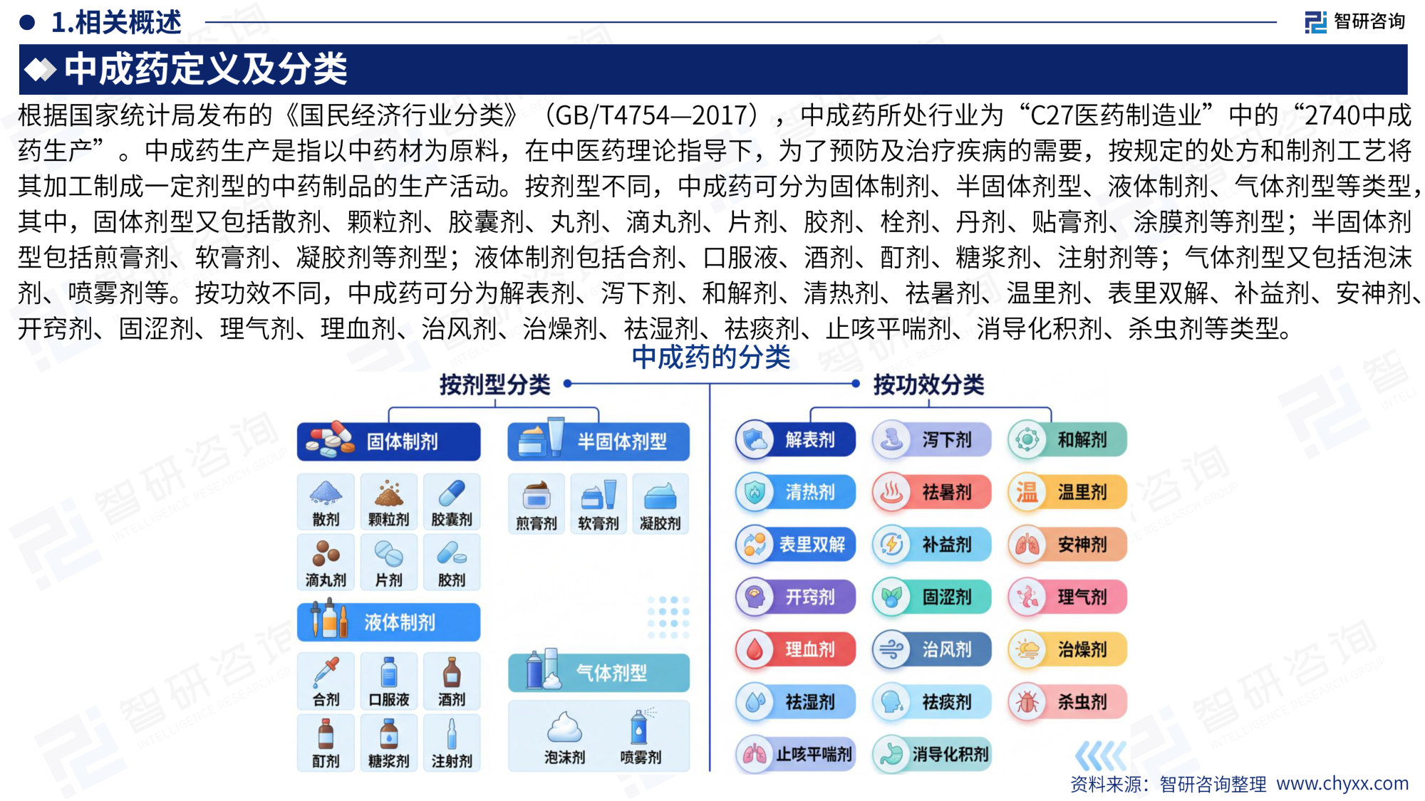2026版全球与中国中成药产业供需贸易全景调研及重点国家出口前景评估报告.pdf 第4页