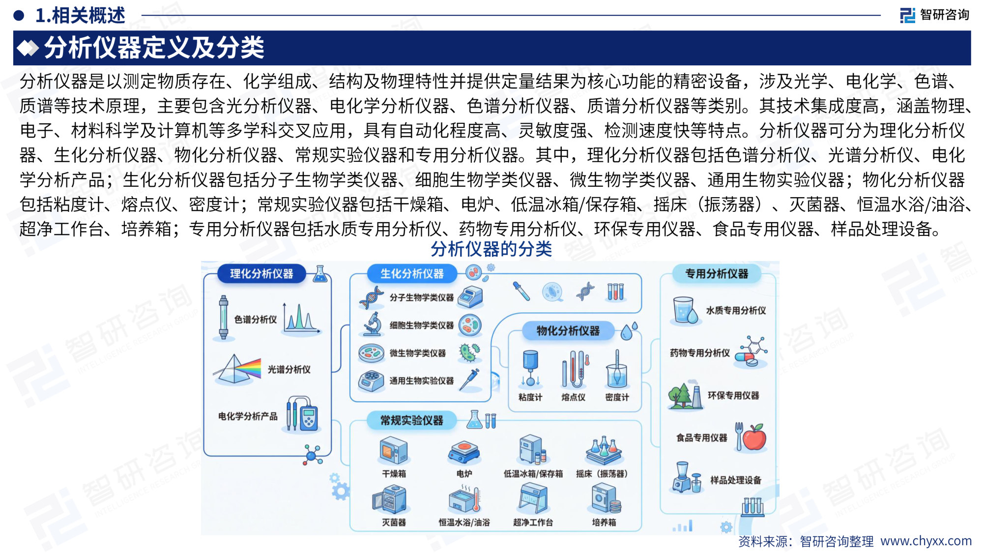 2026版全球与中国分析仪器行业产销贸易趋势及重点国家出口研究报告.pdf 第4页