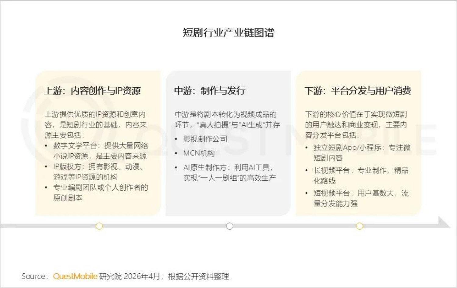 2026短剧行业洞察报告.pdf 第4页