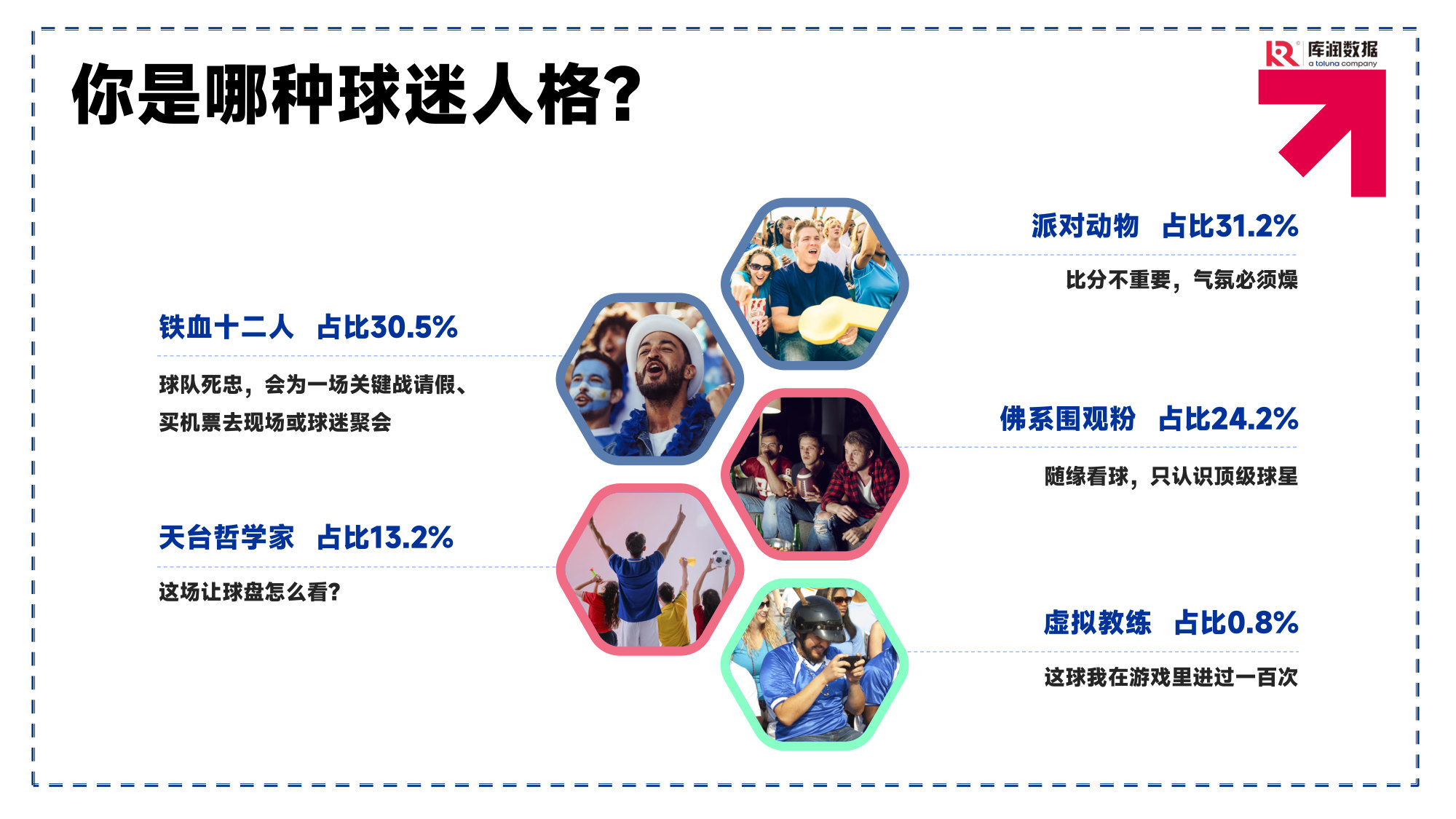 2026美加墨世界杯中国球迷消费洞察.pdf 第4页