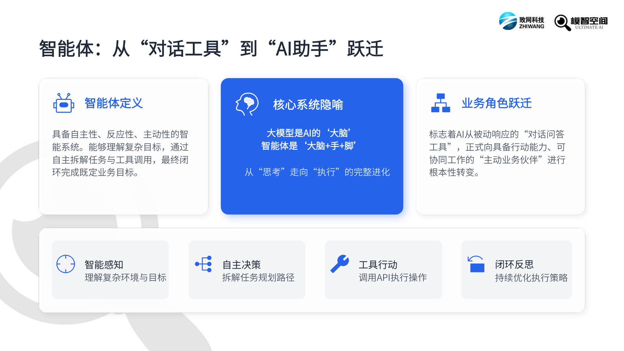 2026年智能体人才报告(模智空间).pdf 第4页