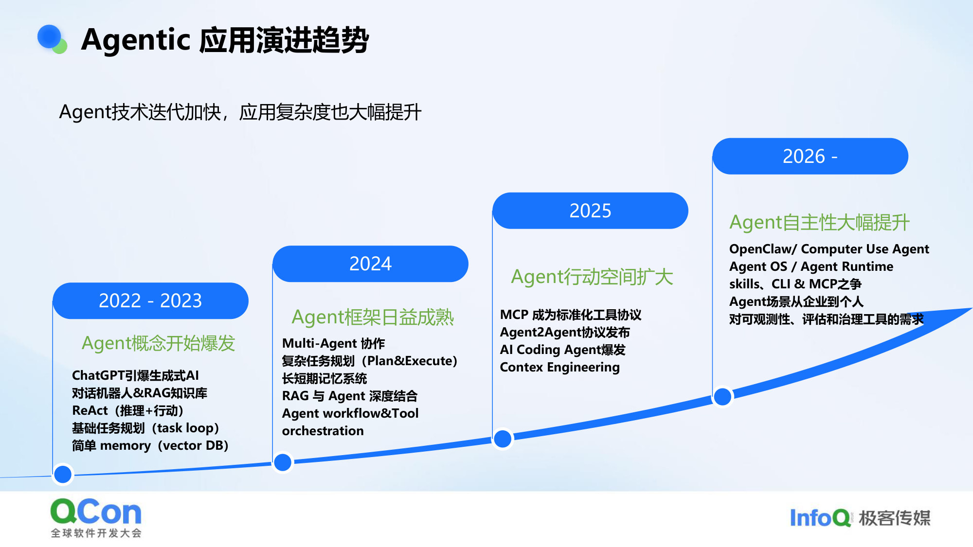 Agent生产落地基石可观测透视+评估飞轮的一体化建设实践.pdf 第4页