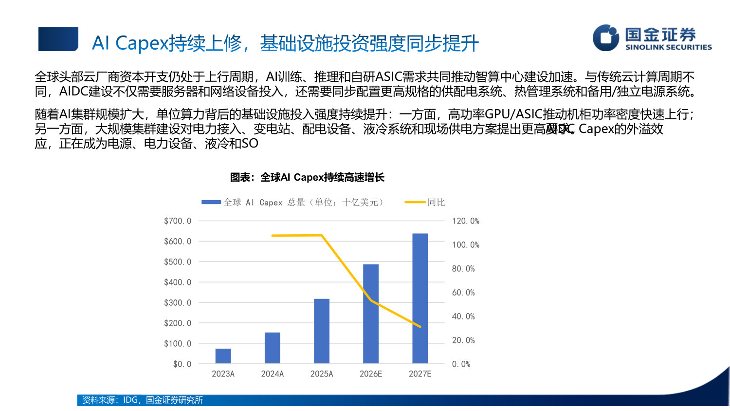 AIDC行业中期策略:算力重塑电力边界,电源、液冷与现场能源共振升级.pdf 第5页