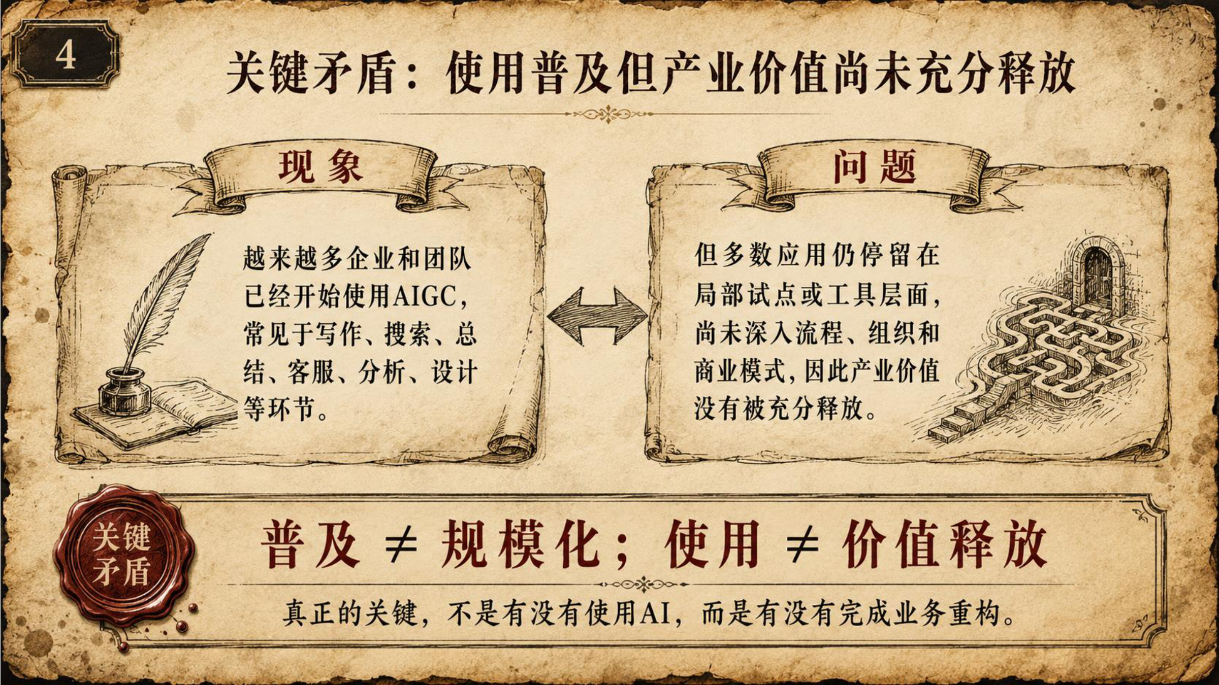 AIGC与产业发展的核心洞察研究报告.pdf 第5页