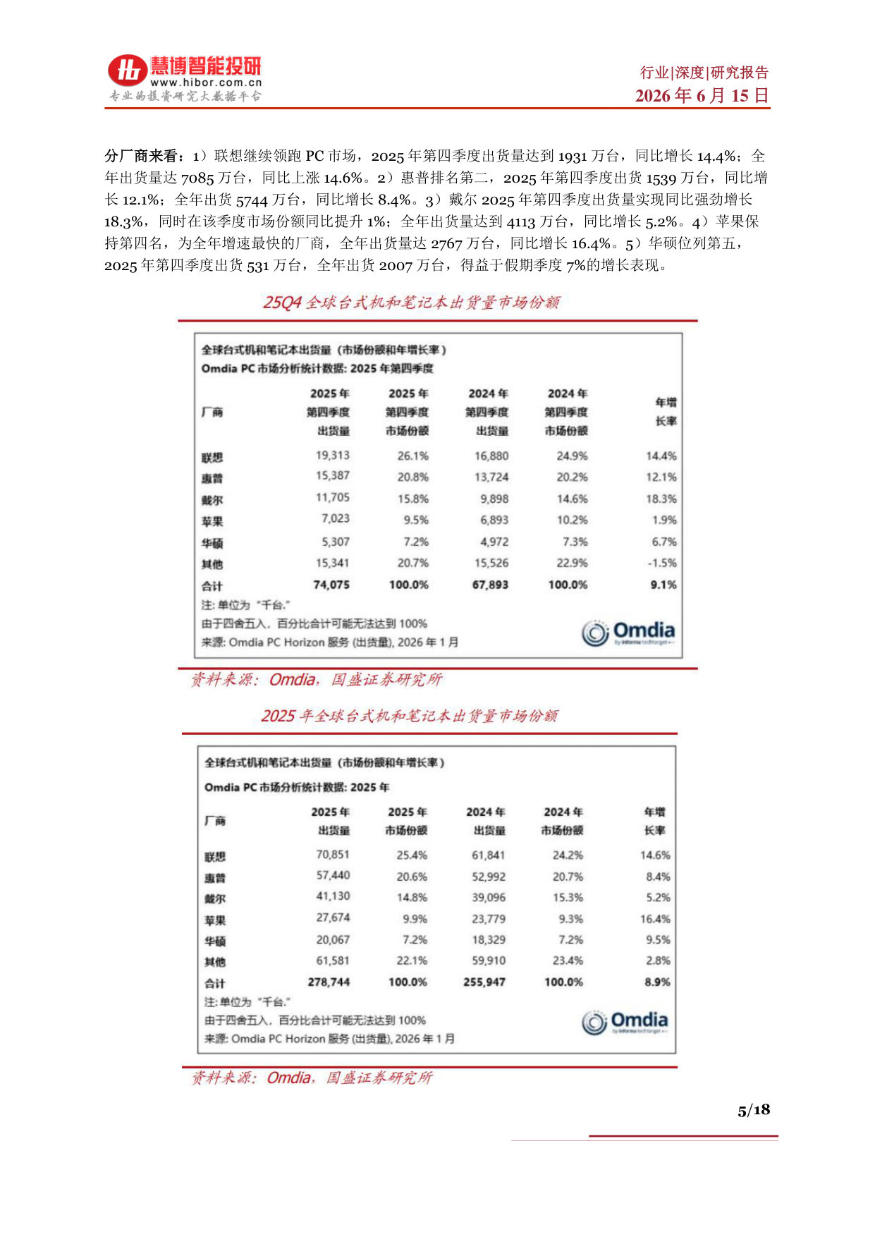AIPC行业深度：市场分析、发展路线、产业链及相关公司深度梳理.pdf 第5页