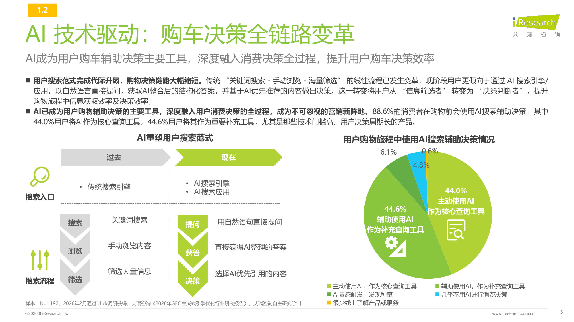 2026年汽车行业AI信源影响力指数报告.pdf 第5页