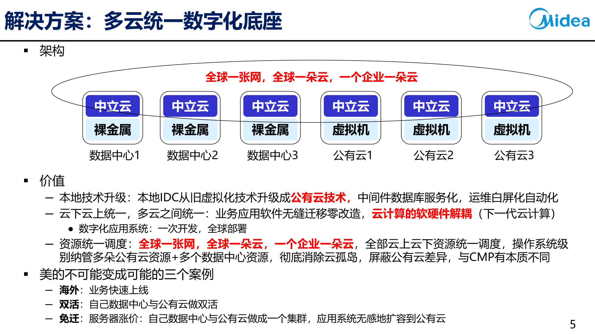 AI与出海背景下的数字化底座建设.pdf 第5页