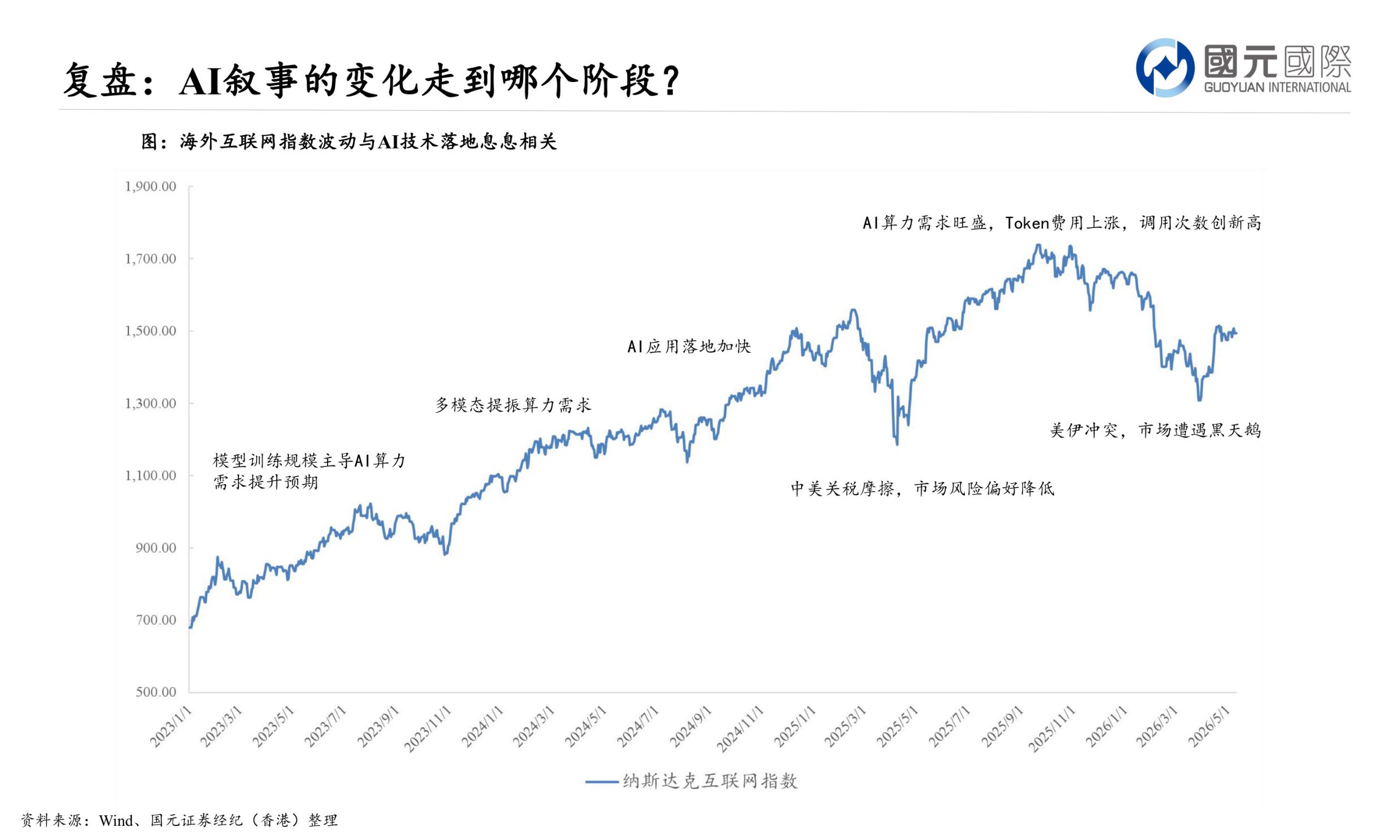 AI产业链剖析,阵营分化谁能笑到最后.pdf 第5页