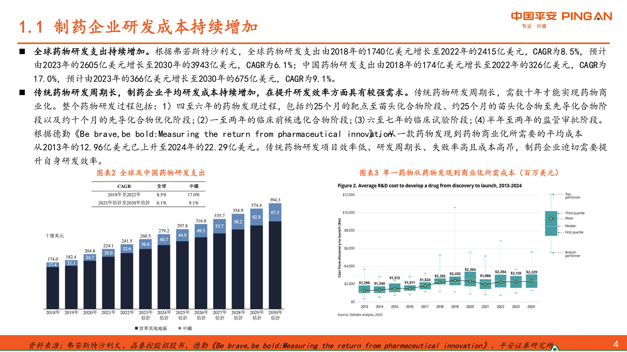AI制药行业报告——革新创新研发范式,行业有望驶入发展快车道.pdf 第5页