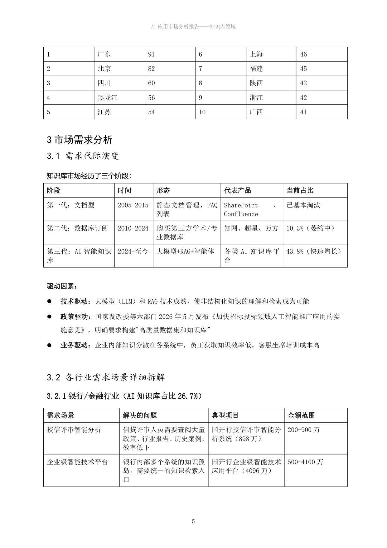 AI应用市场分析报告——知识库领域.pdf 第5页