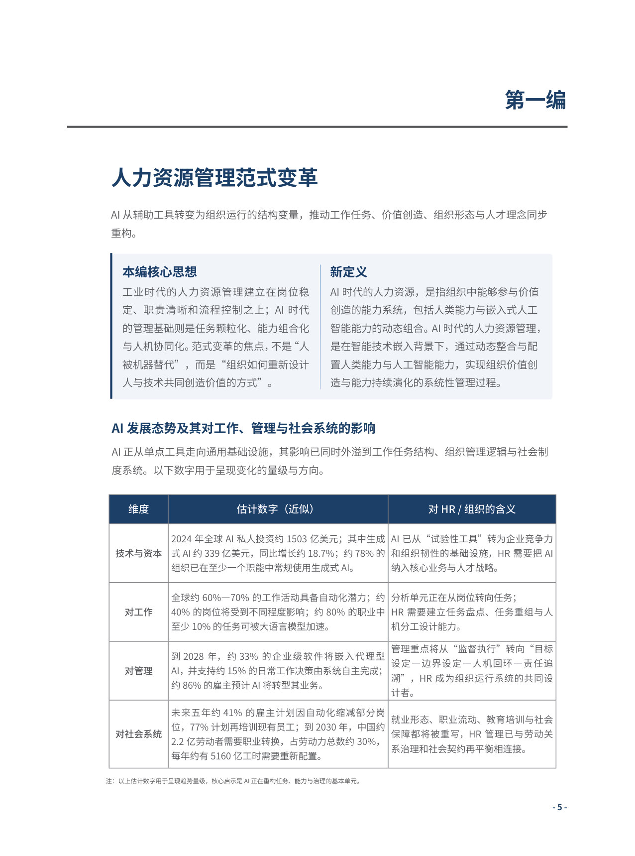 AI时代人力资源发展报告(2026)简版-深圳市人力资源管理协会.pdf 第5页