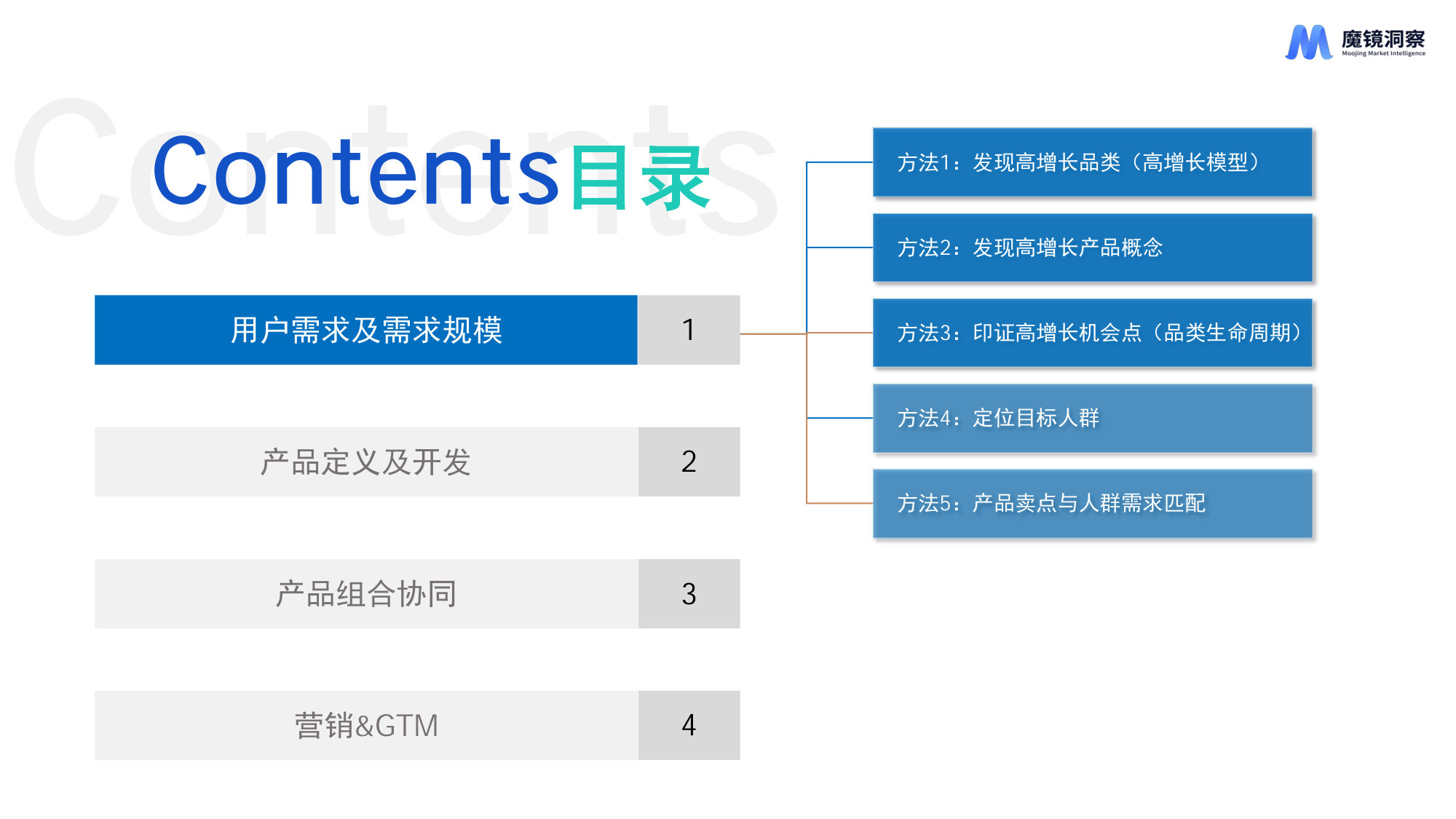 AI时代新消费产品创新的11种方法.pdf 第5页