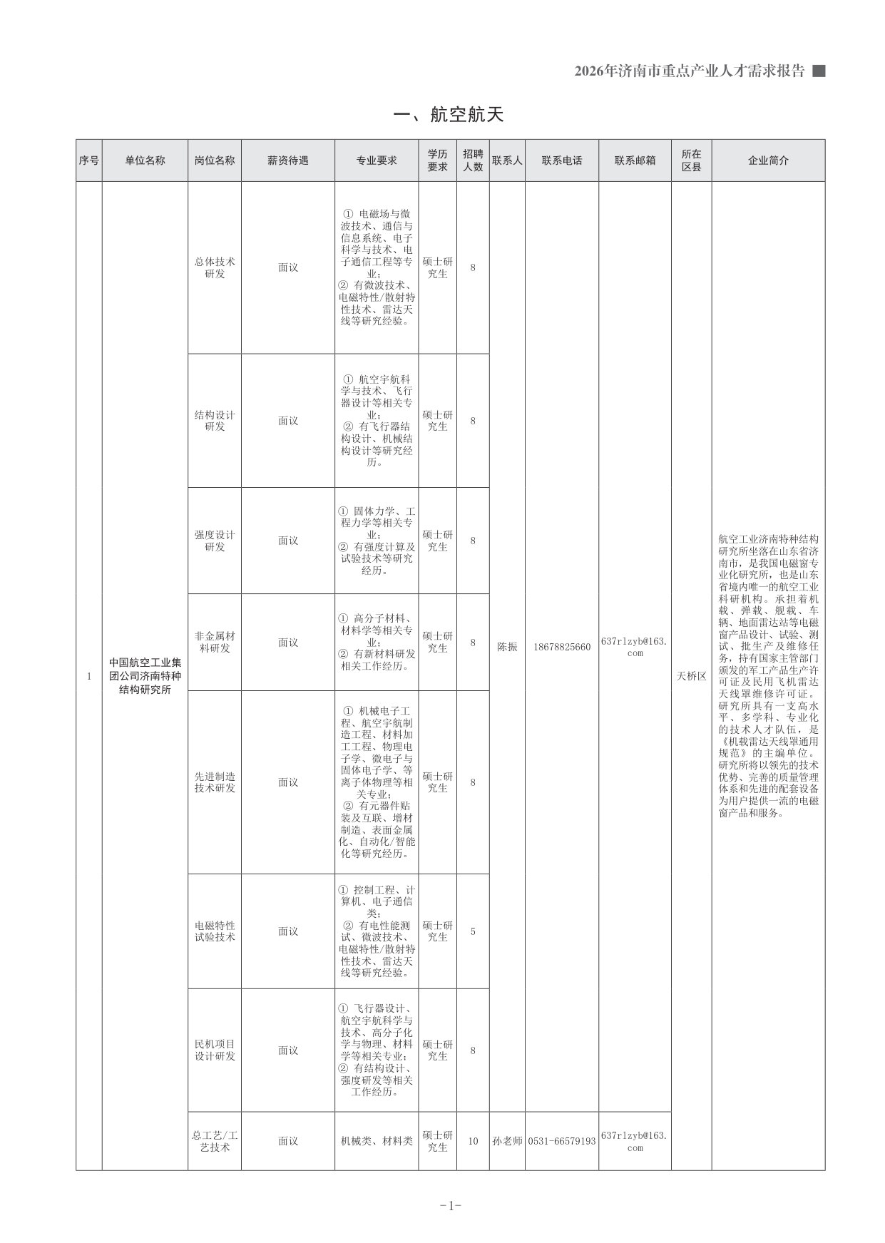2026年济南市重点产业人才需求报告（济青人才高质量发展轴带及济南都市圈重点产业发展人才需求报告）（上册）.pdf 第5页
