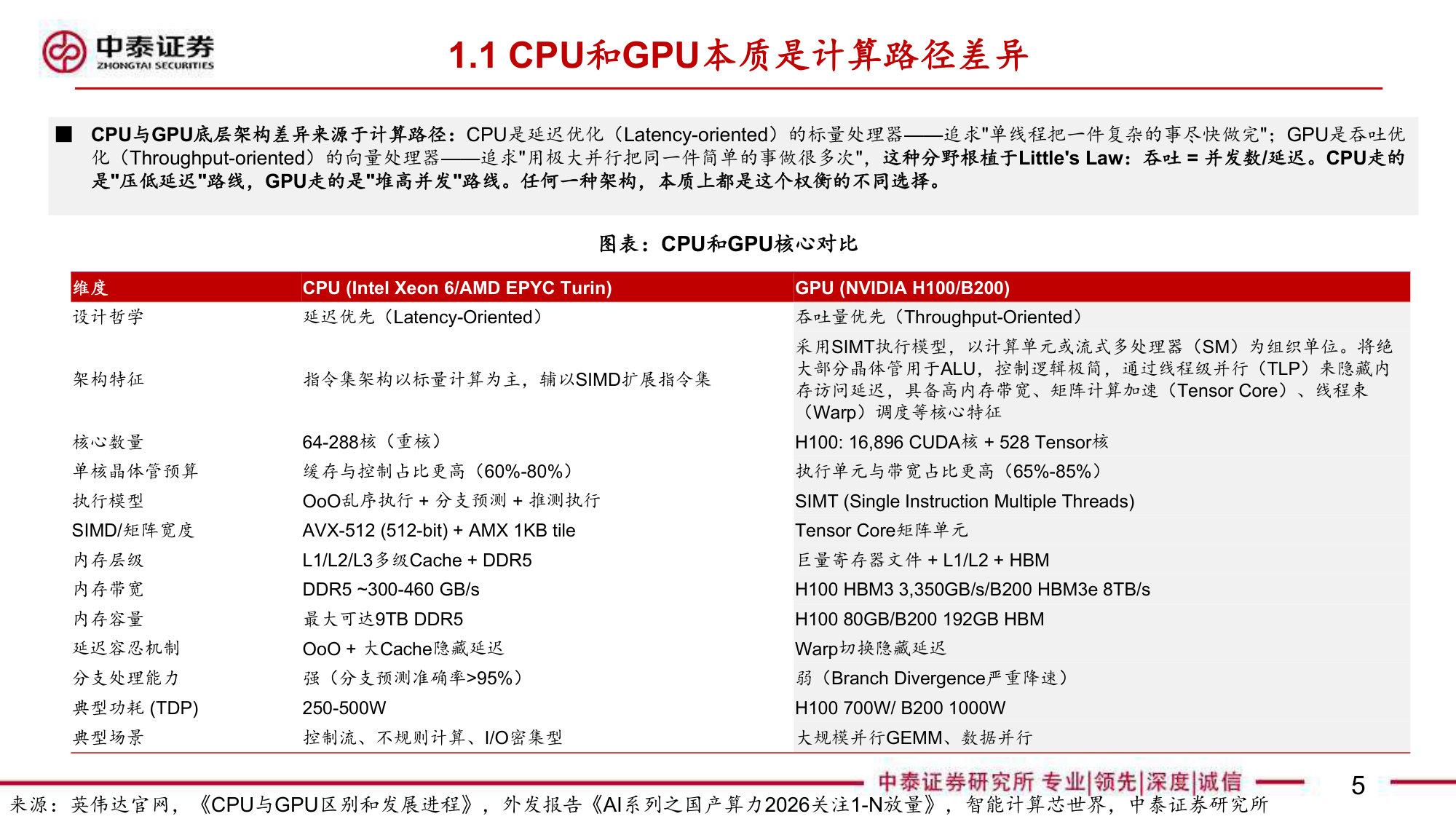 AI系列之CPU:推理时代迎价值重估.pdf 第5页
