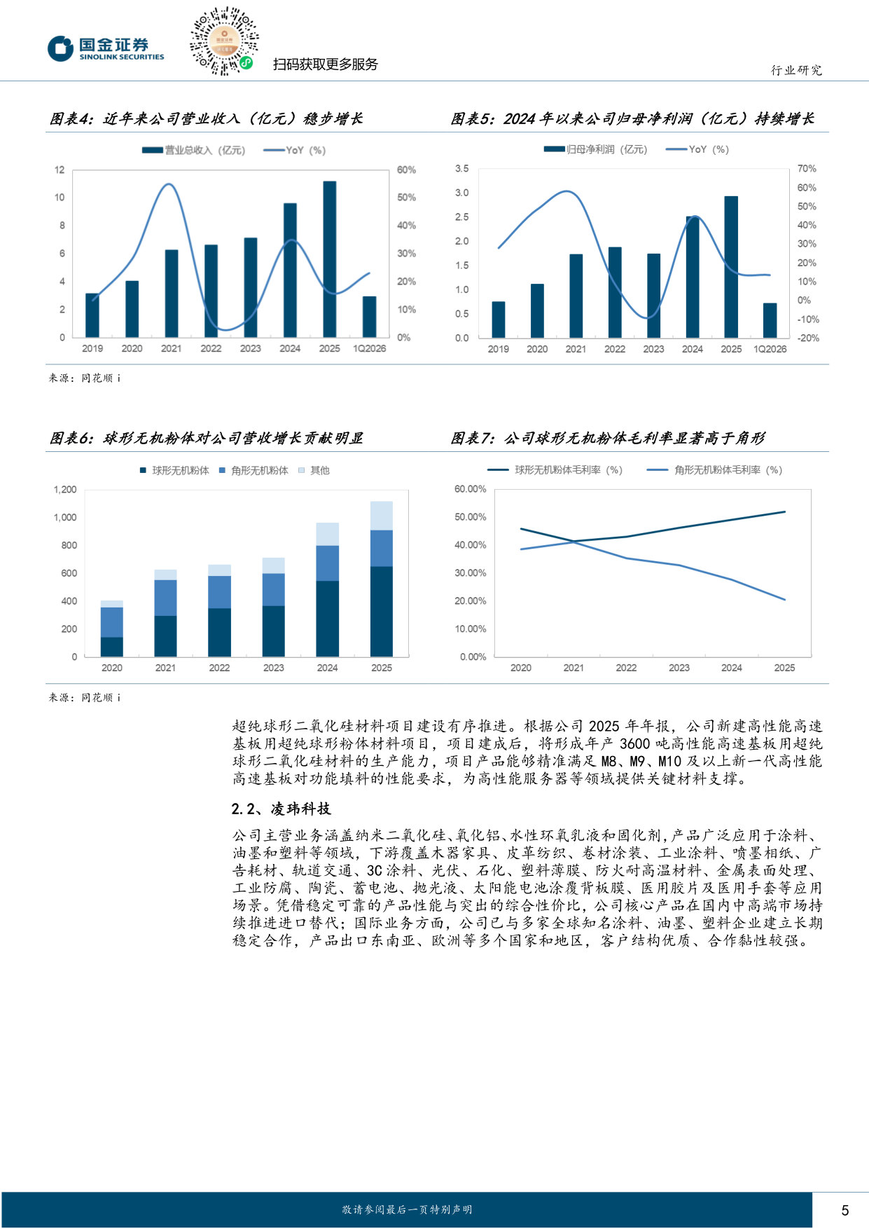 AI系列深度(十一):高频高速覆铜板有望拉动高性能硅微粉需求持续增长.pdf 第5页