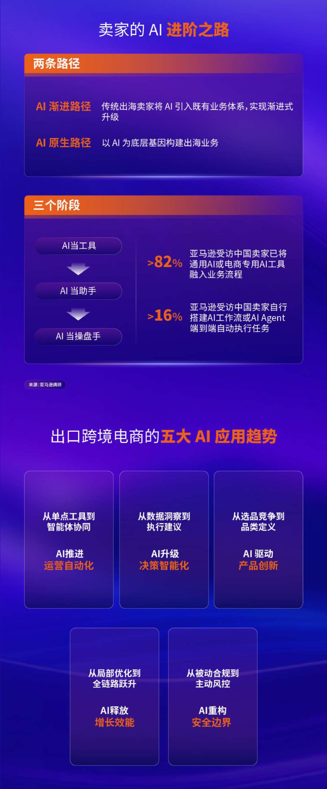 AI重塑出海新范式—2026中国出口跨境电商发展趋势白皮书.pdf 第5页