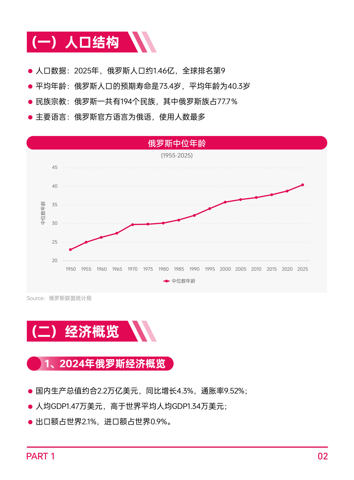 AMZ123《全球电商市场报告——俄罗斯篇》.pdf 第5页