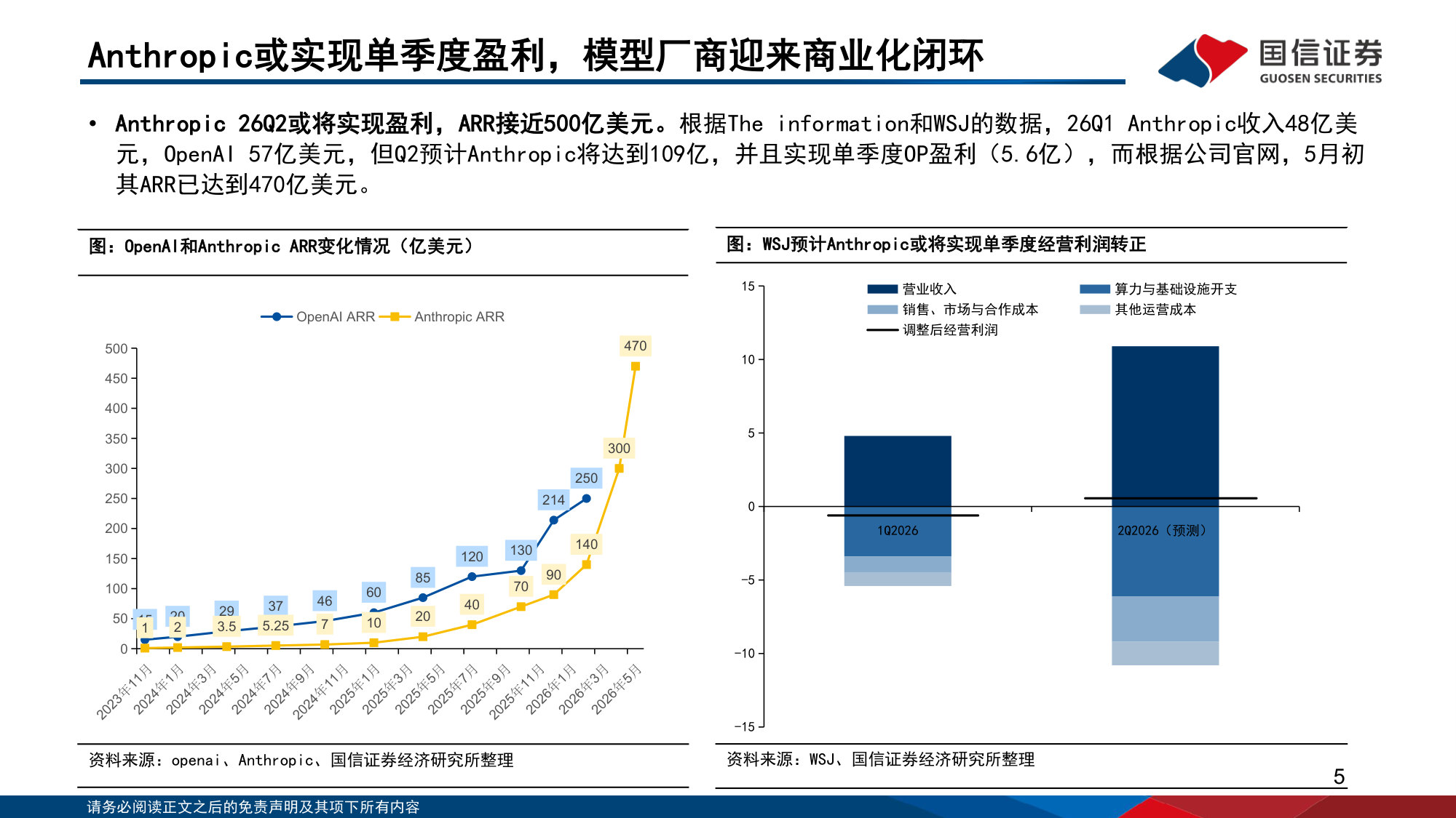 ASIC芯片崛起:云厂、芯片设计及光互连投资机遇.pdf 第5页
