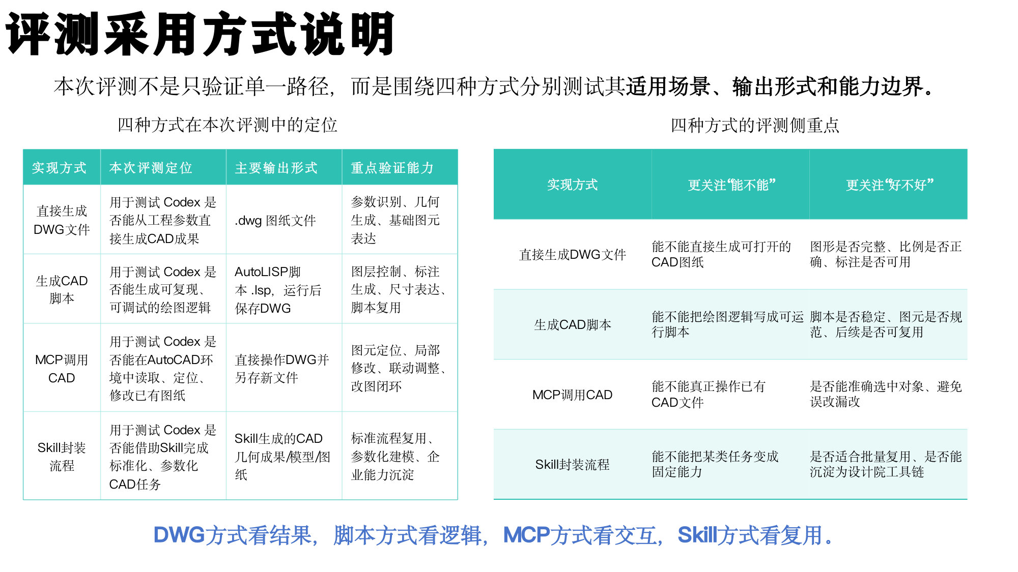 Codex+For+CAD+工程应用评测报告.pdf 第5页
