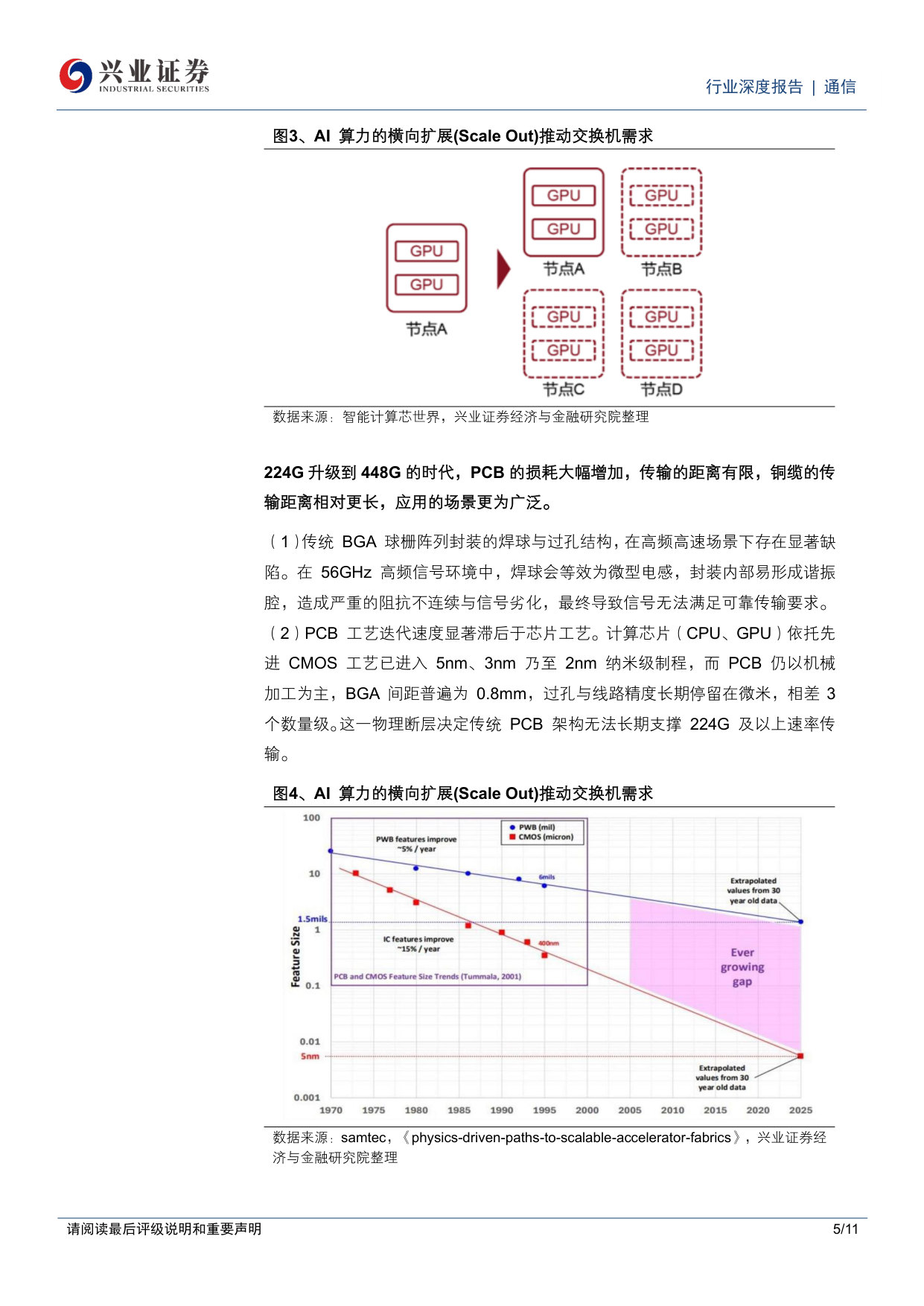 CPC专题：可插拔光模块的“答案”.pdf 第5页