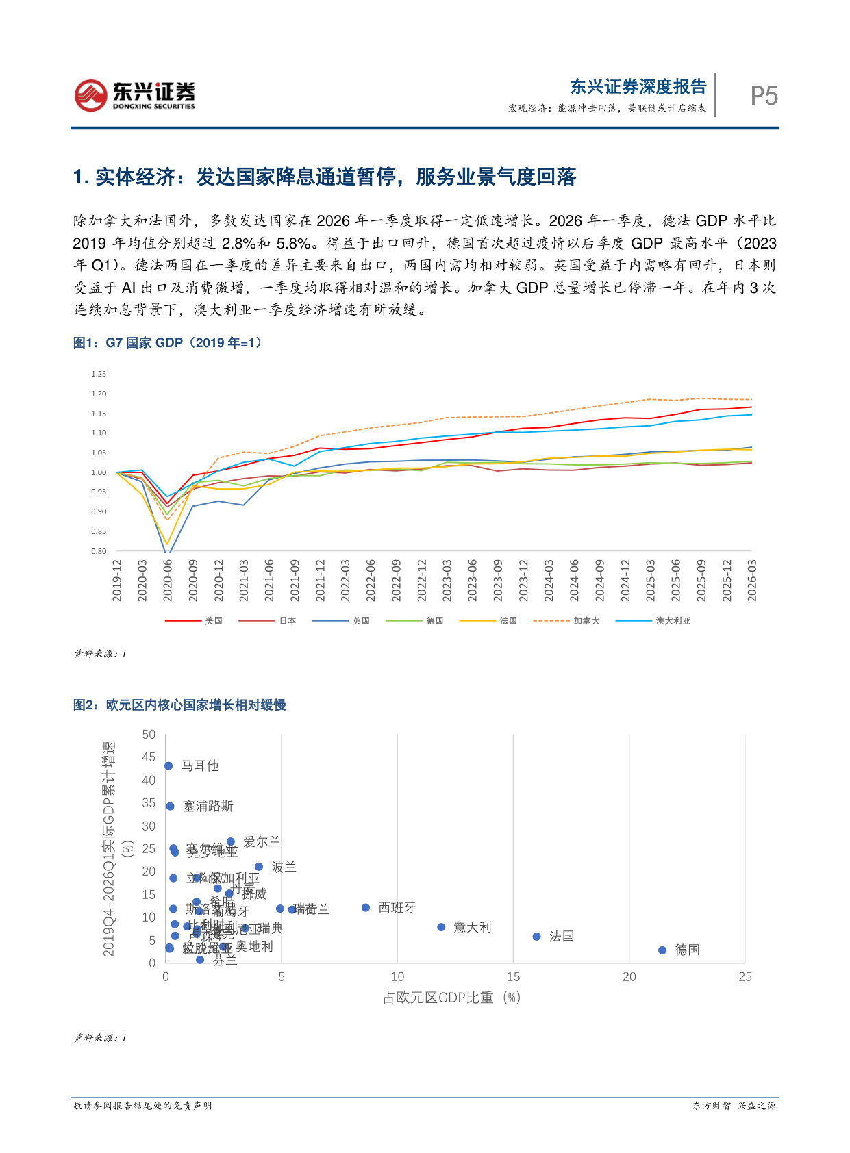 2026年海外宏观展望：能源冲击回落，美联储或开启缩表.pdf 第5页