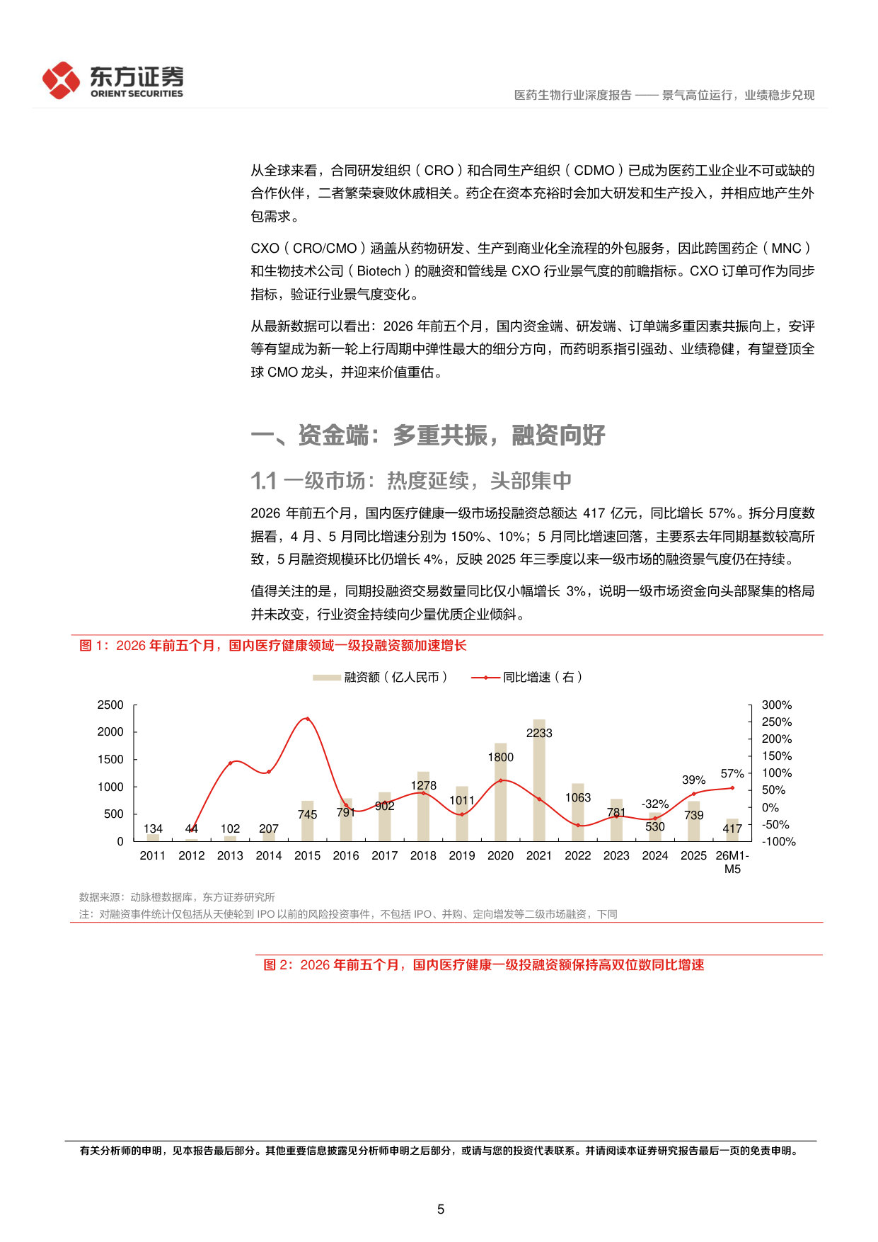 CXO景气度跟踪专题——景气高位运行,业绩稳步兑现.pdf 第5页