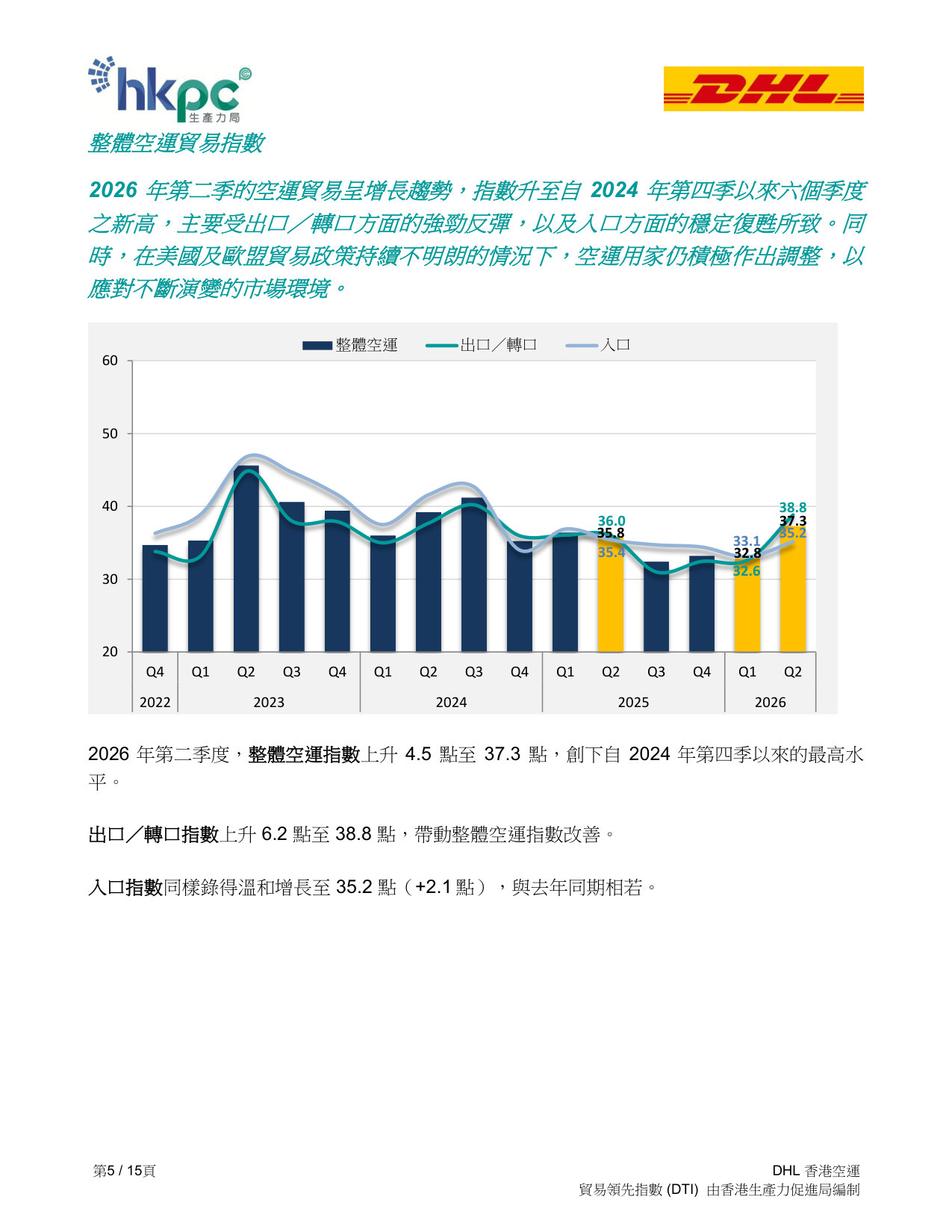 DHL香港空運貿易領先指數 (DTI)2026 年第二季度報告.pdf 第5页