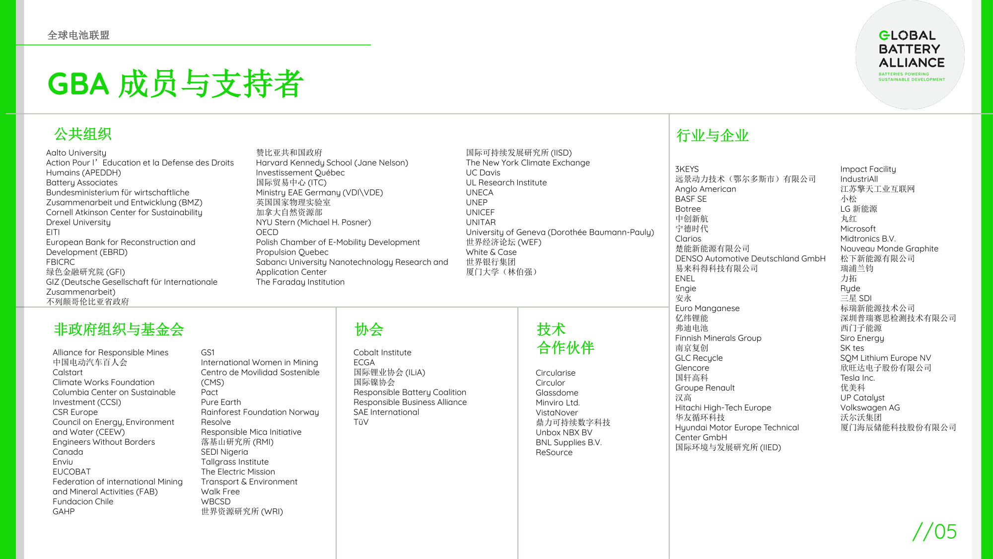GBA 电池护照运营试验潜在参与者介绍.pdf 第5页