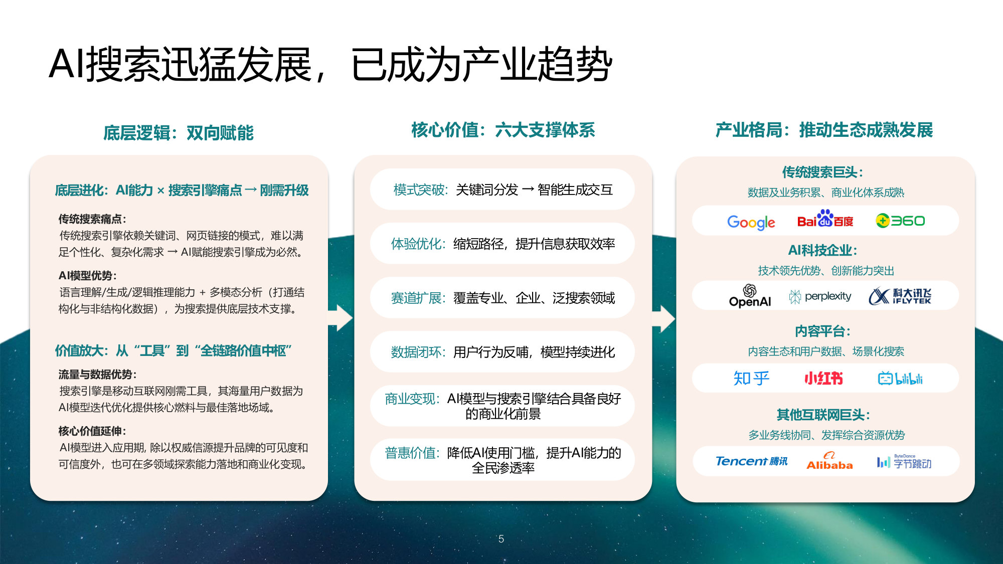 GEO发展及品牌传播趋势报告2026.pdf 第5页