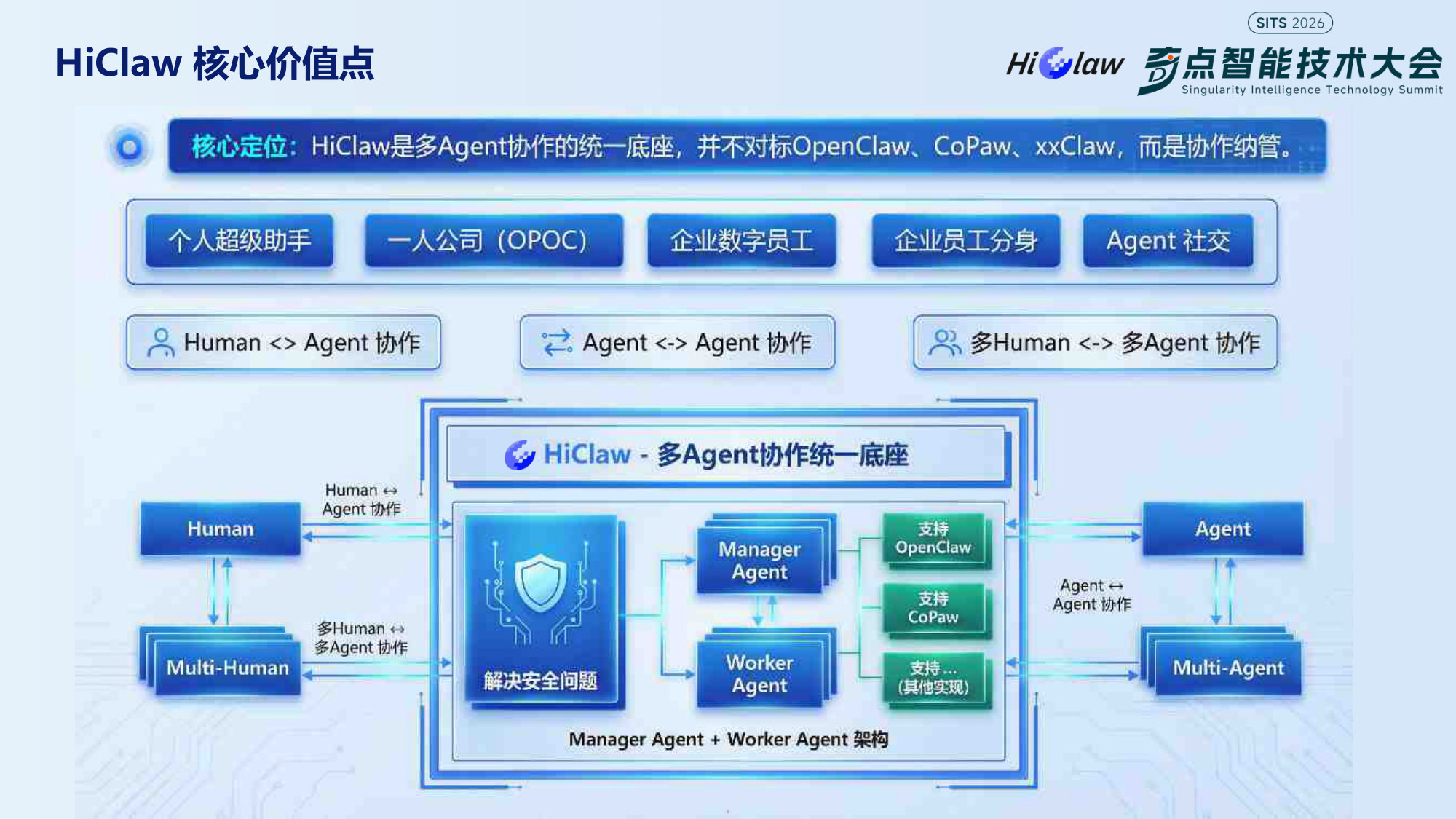 HiClaw-企业级AgentTeam解决方案.pdf 第5页