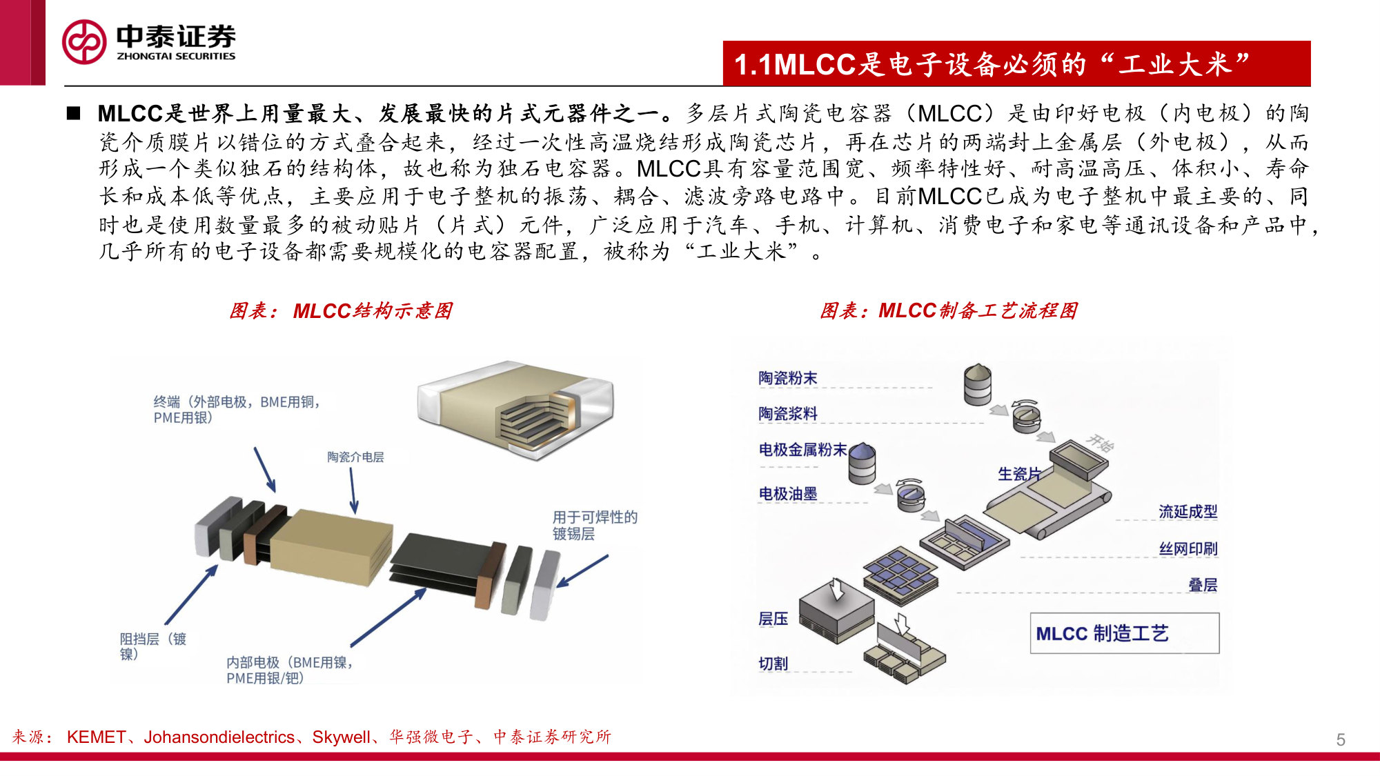 MLCC陶瓷粉体行业专题研究:AI驱动高容化浪潮,核心粉体企业迎卡位、替代、价格三重共振.pdf 第5页