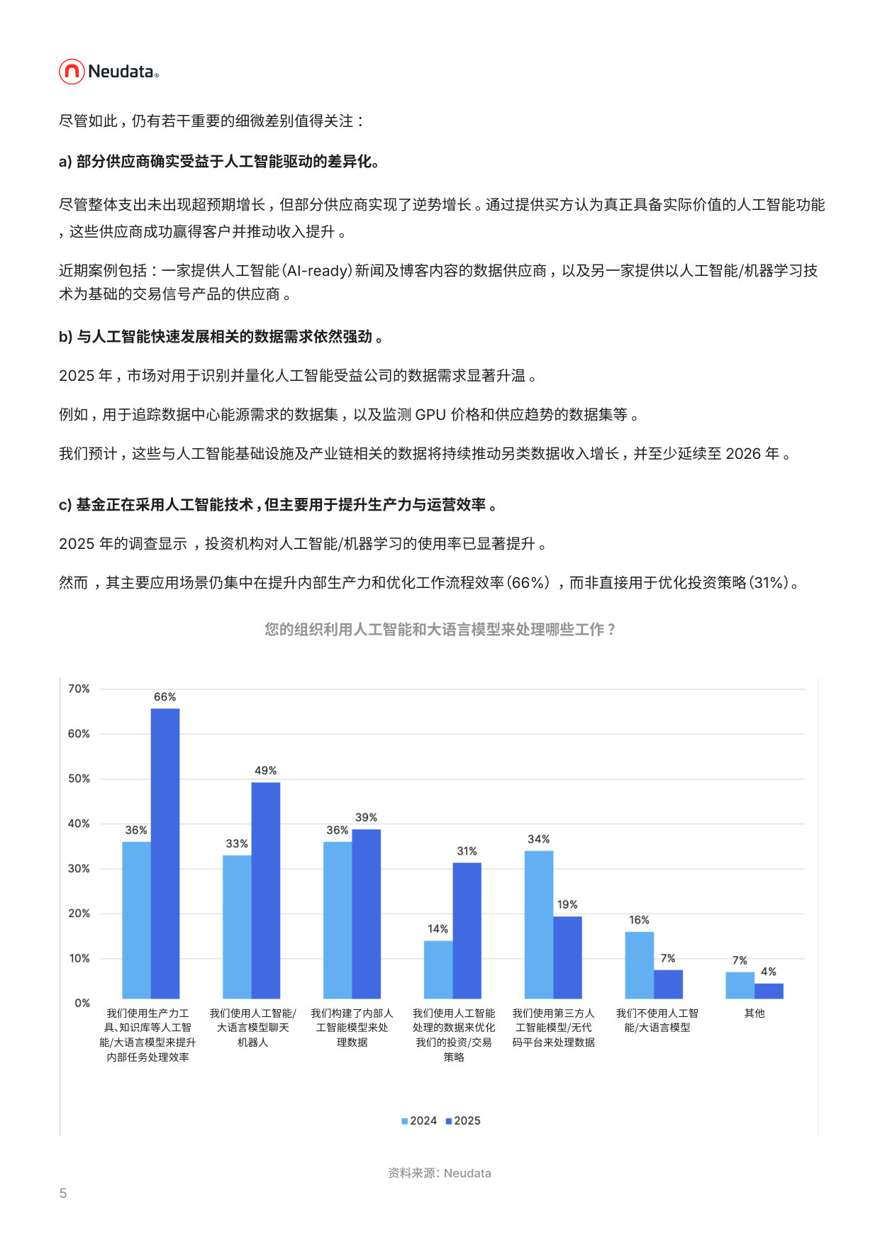 Neudata 2026另类数据市场规模报告.pdf 第5页