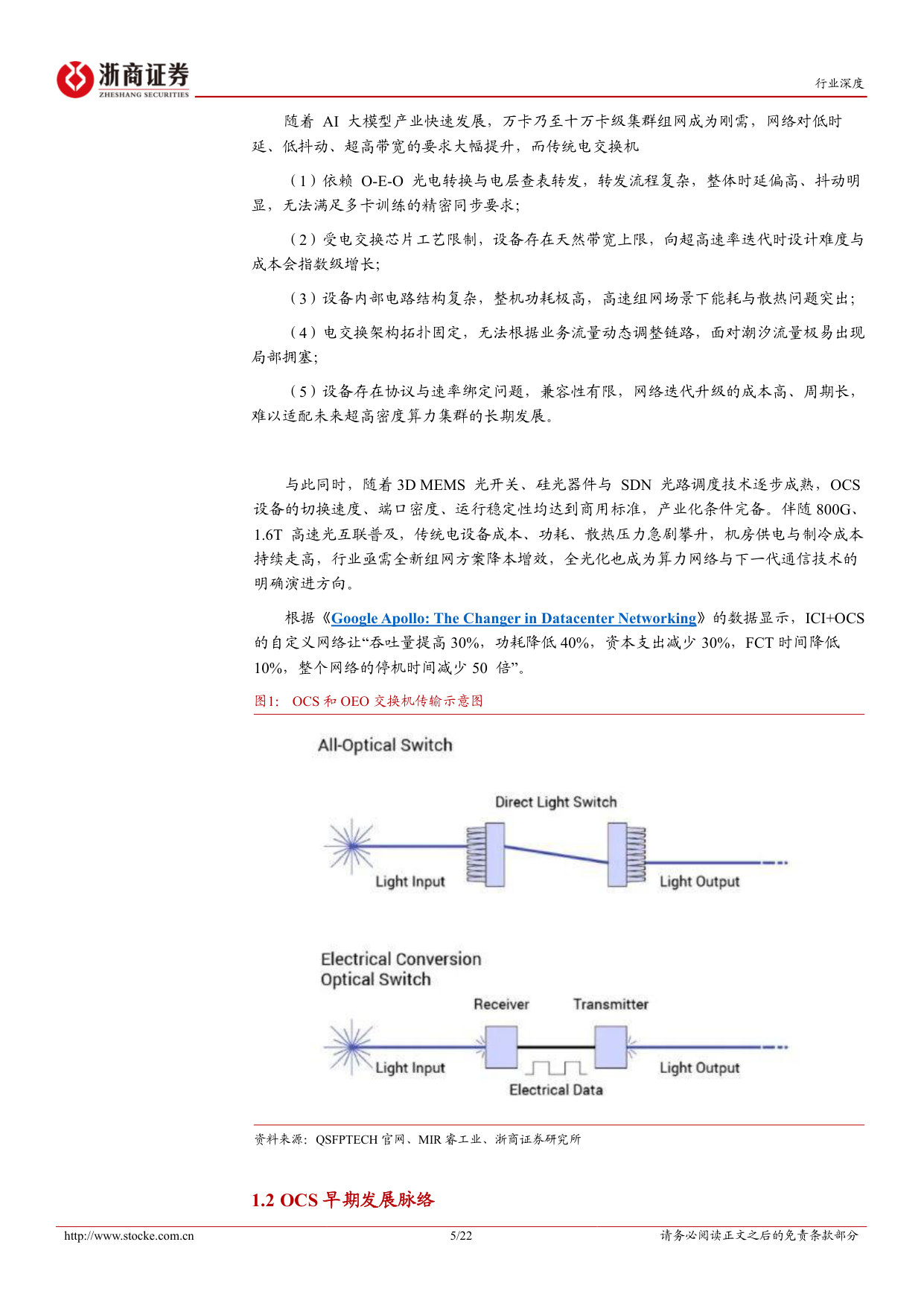 OCS行业深度报告:OCS开启智算网络全光新时代.pdf 第5页