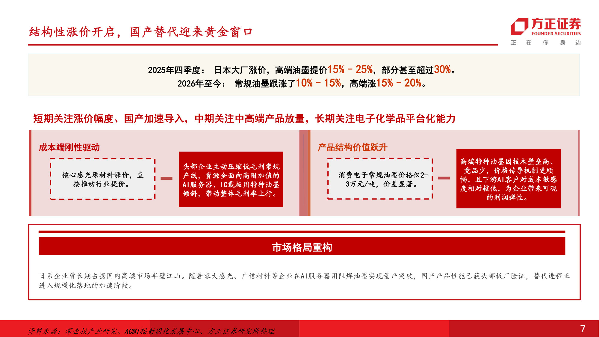 PCB油墨行业深度:AI算力驱动材料升级,从阻焊保护到高端光刻.pdf 第5页