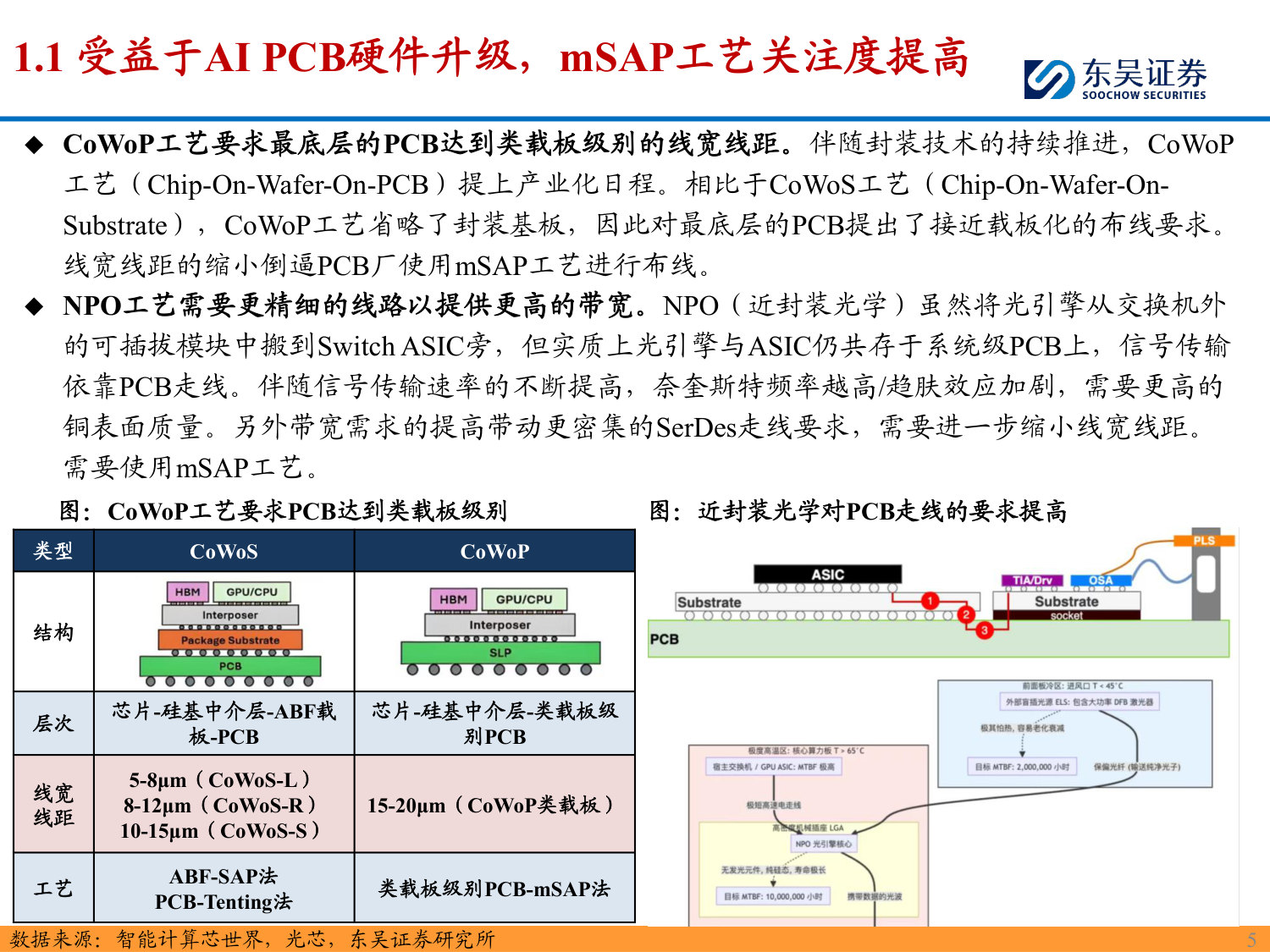 PCB设备专题报告:mSAP工艺应用场景拓展,设备股迎成长新机遇.pdf 第5页