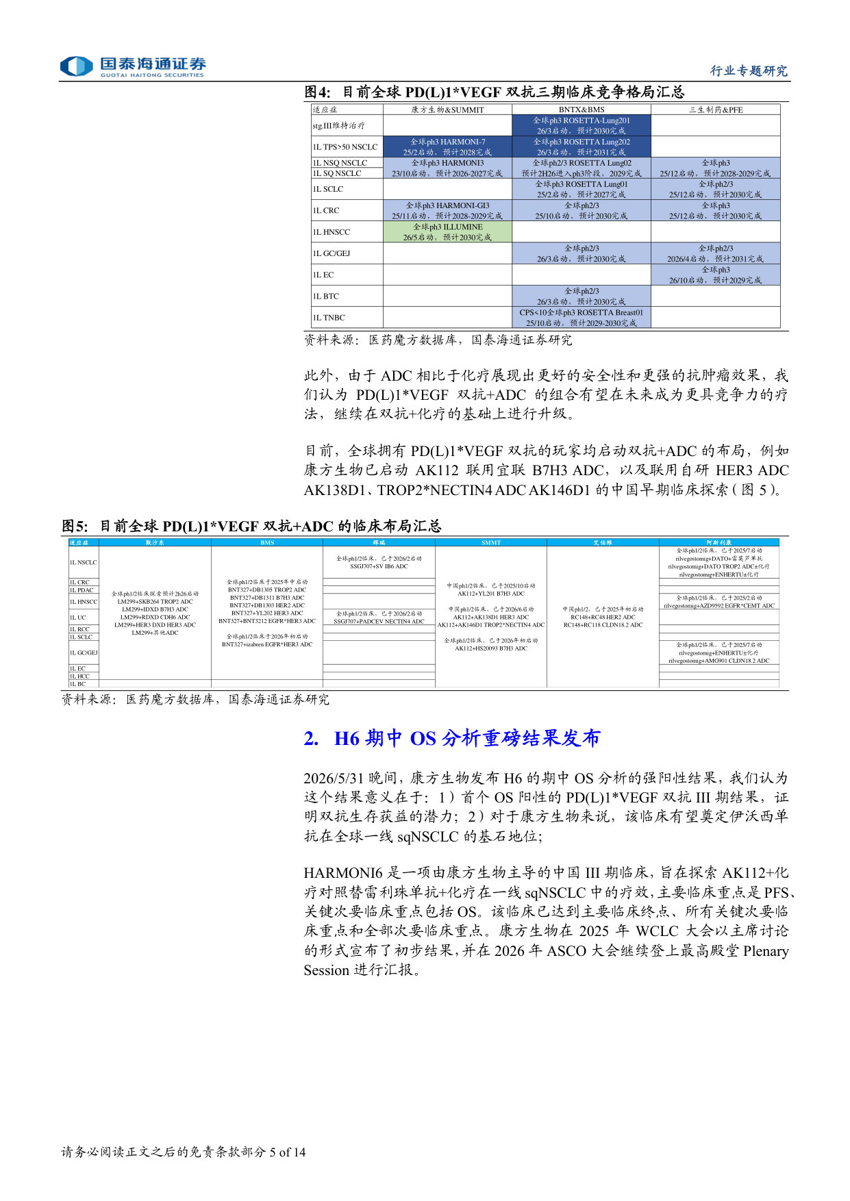 PD(L)1VEGF双抗迈向千亿美金市场:以康方生物为代表的中国势力将占据大部分市场份额.pdf 第5页