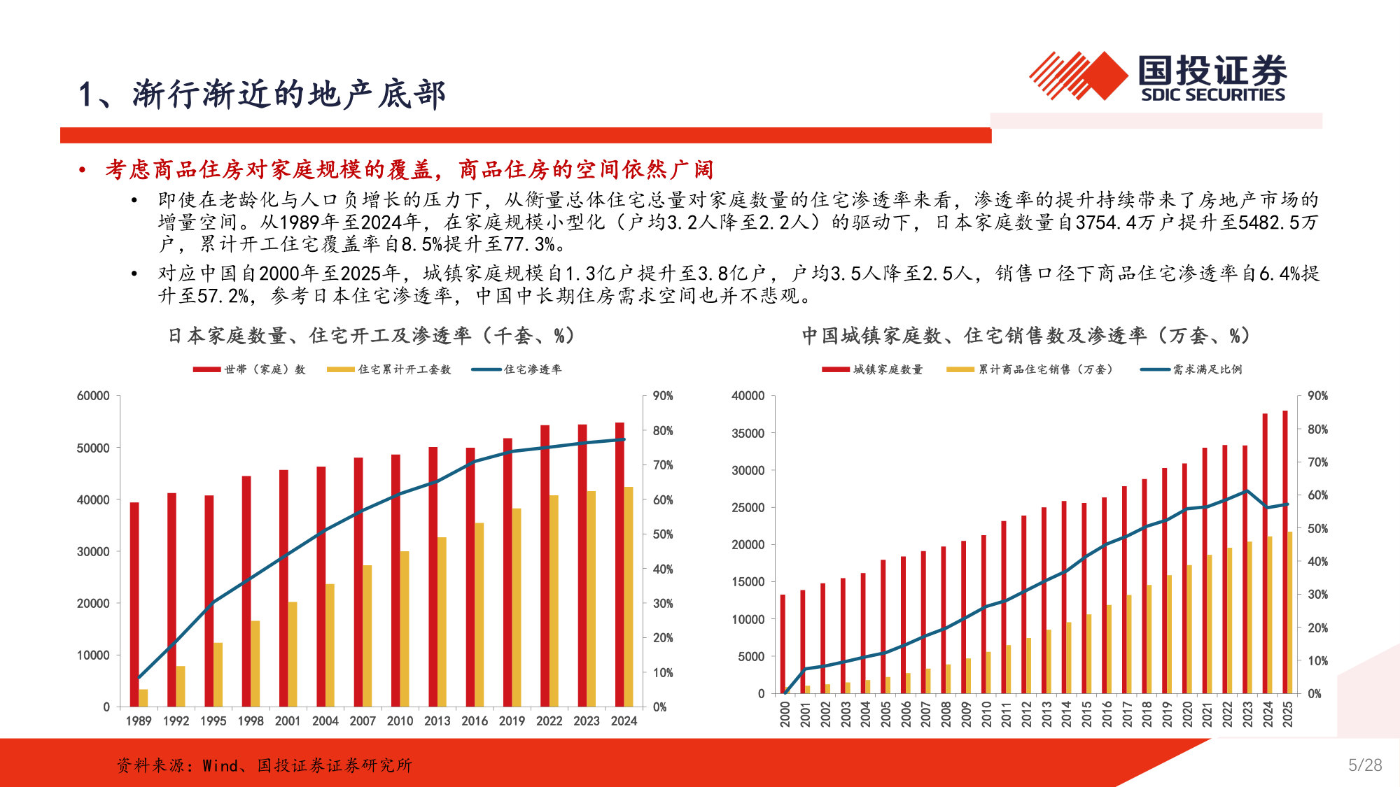 2026年房地产行业中期策略：从“因”到“果”，筑底向上.pdf 第5页