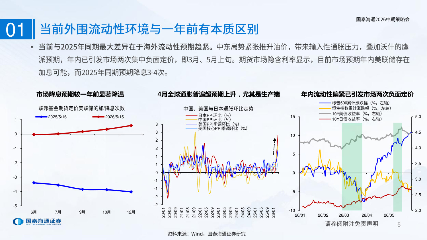 2026年港股中期投资展望:天光欲晓.pdf 第5页