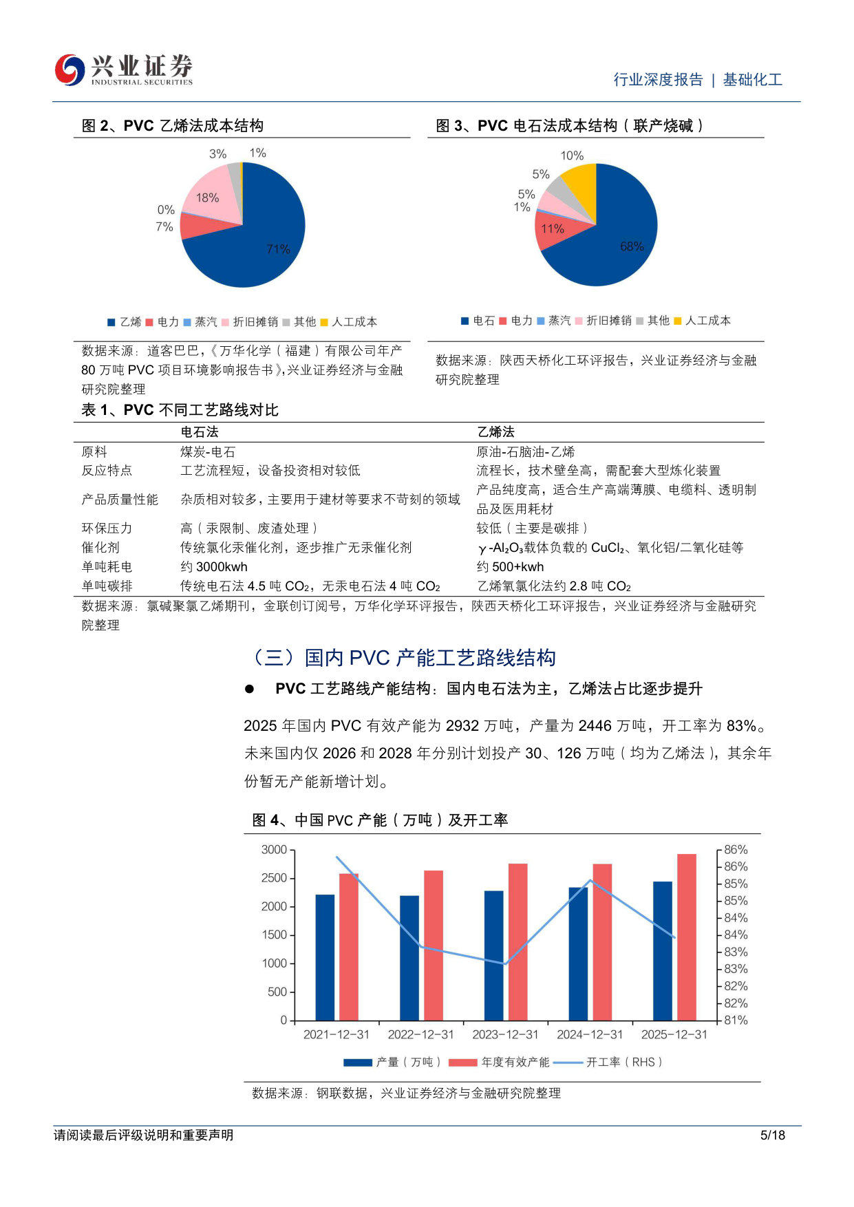 PVC：“价格洼地”等待“供给重塑”.pdf 第5页